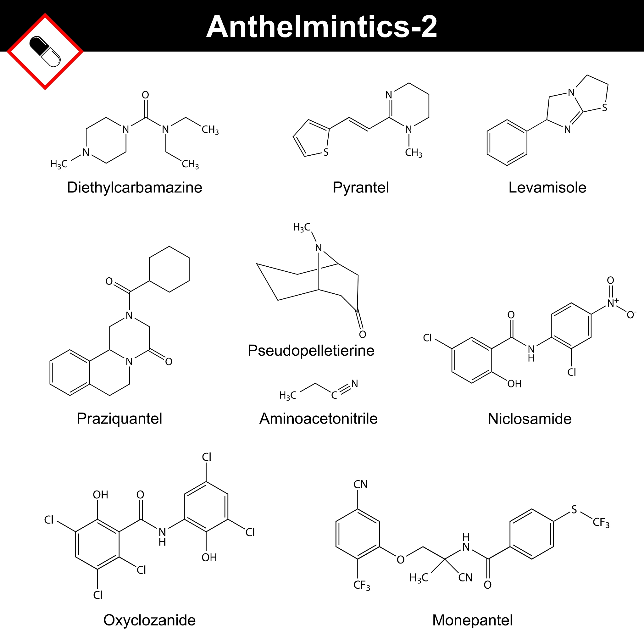 阿司匹林（Aspirin）的药理学综述