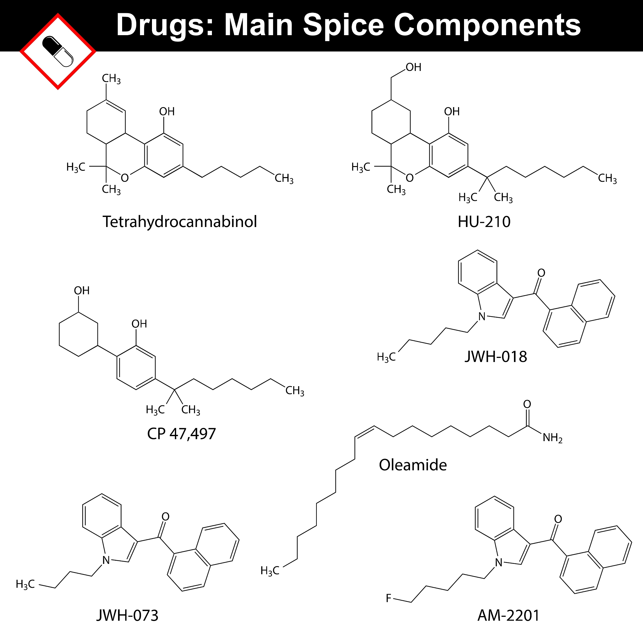 桔梗活性成分与候选靶点筛选及分子对接准备