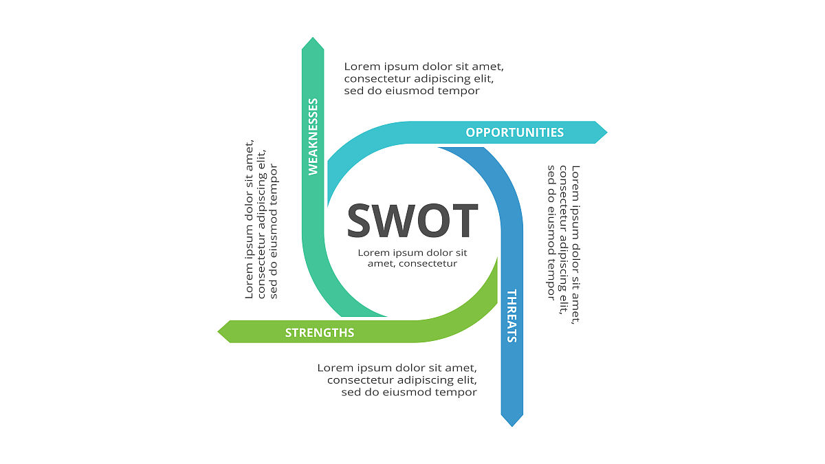 临床医学专科SWOT分析：优势、劣势、机会和威胁