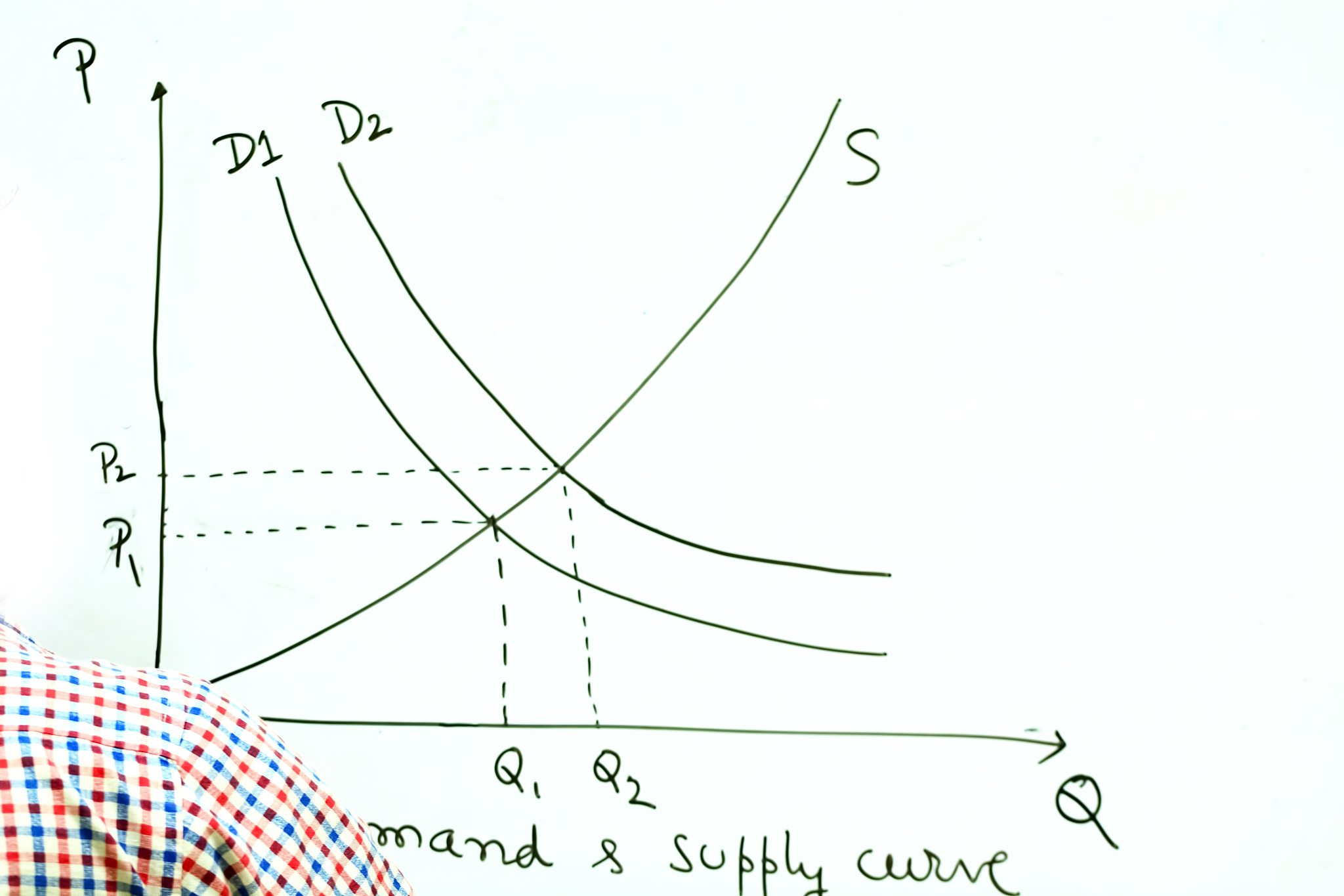 有单位边际贡献但单位完全成本大于售价应该增加产量吗