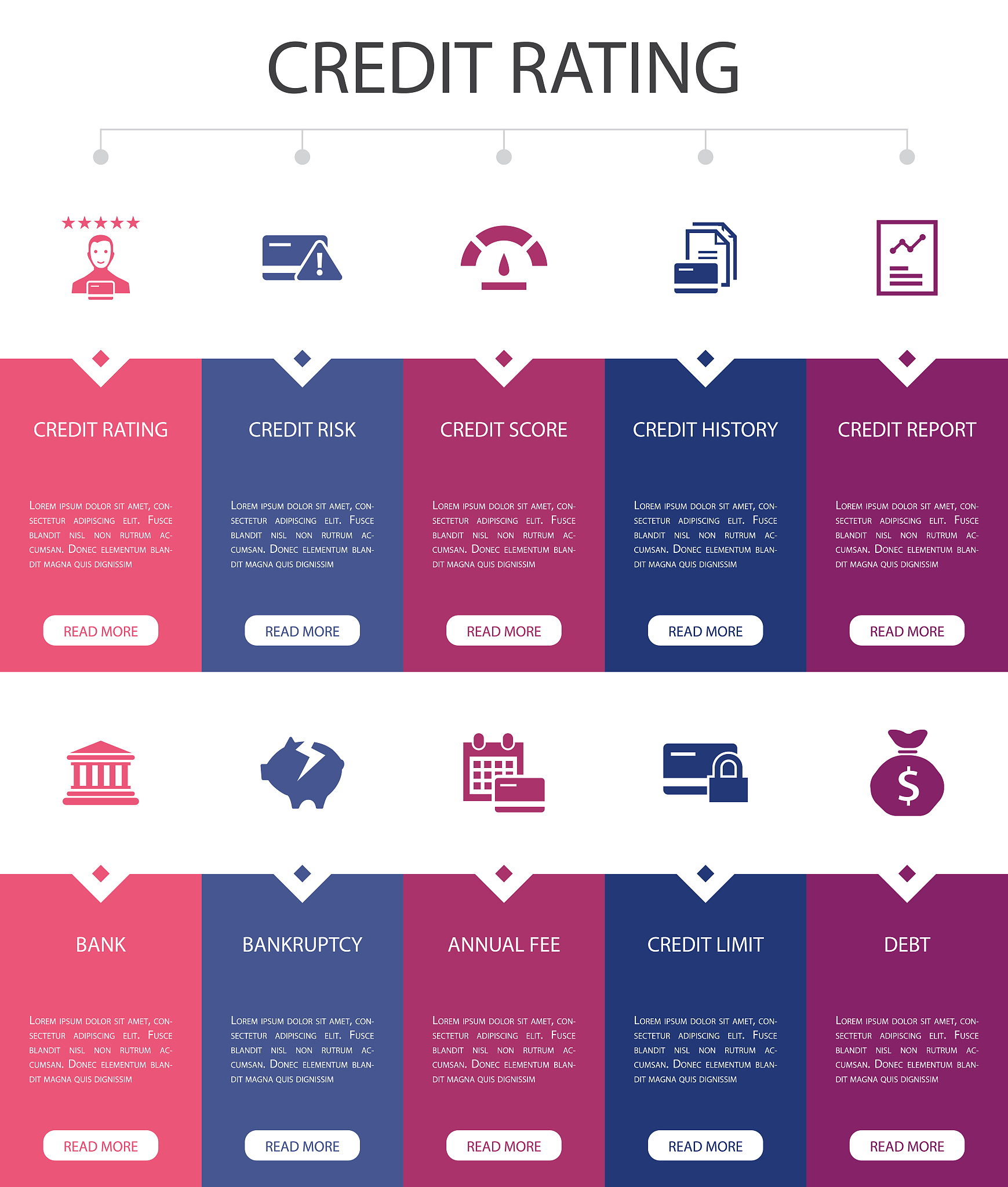 信用要素构成与特征解析：从信用历史到监管