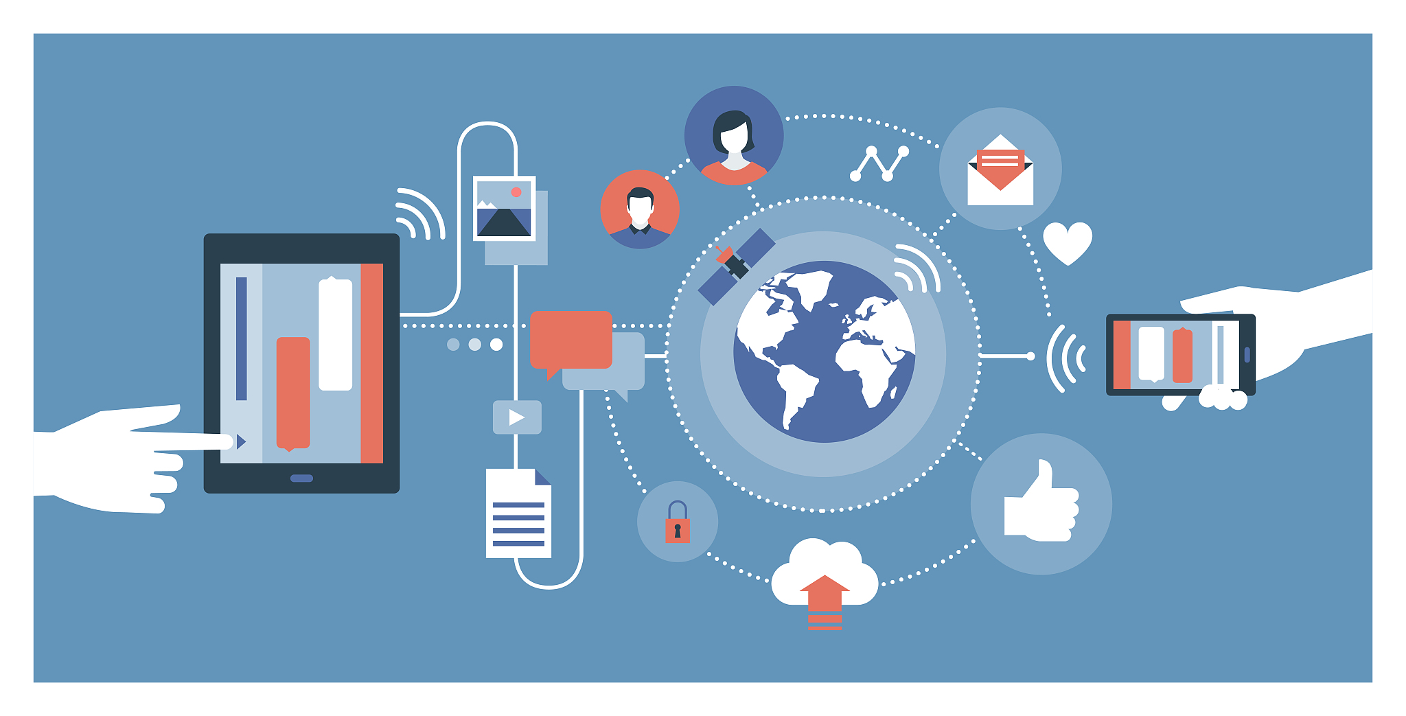 social media and technology