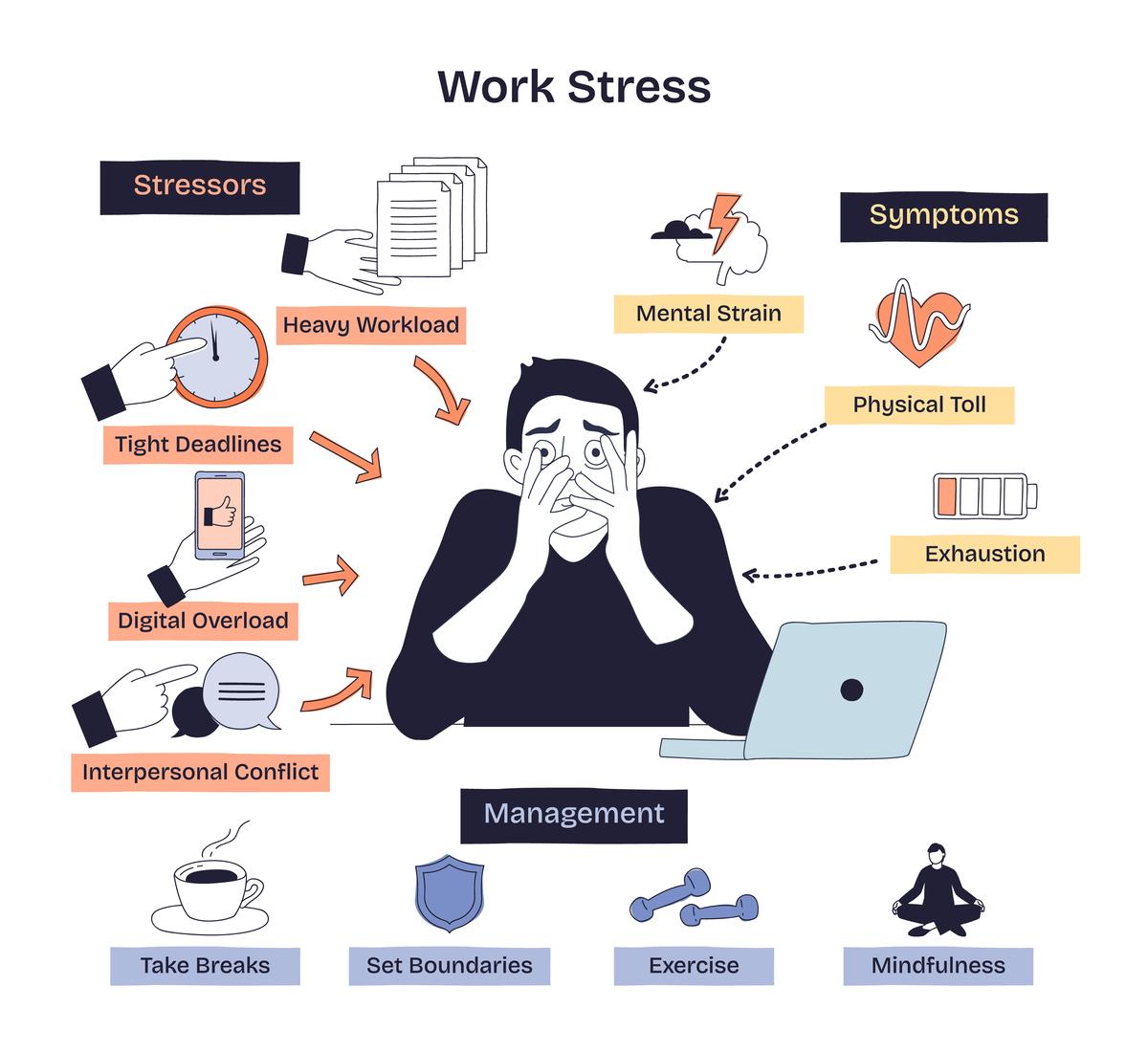 The Impact of Internet on Communication: A Cartoon Analysis