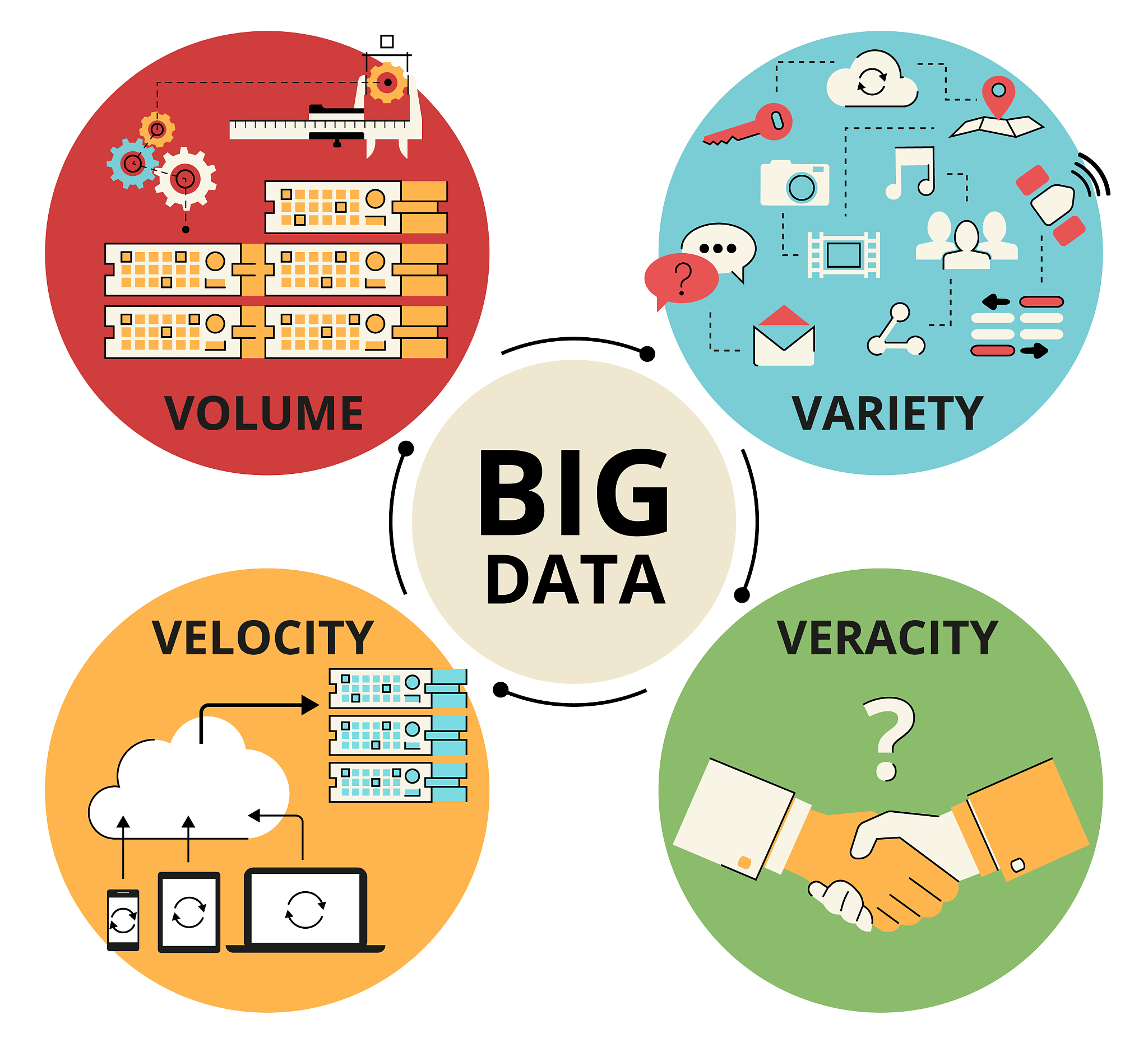 big data