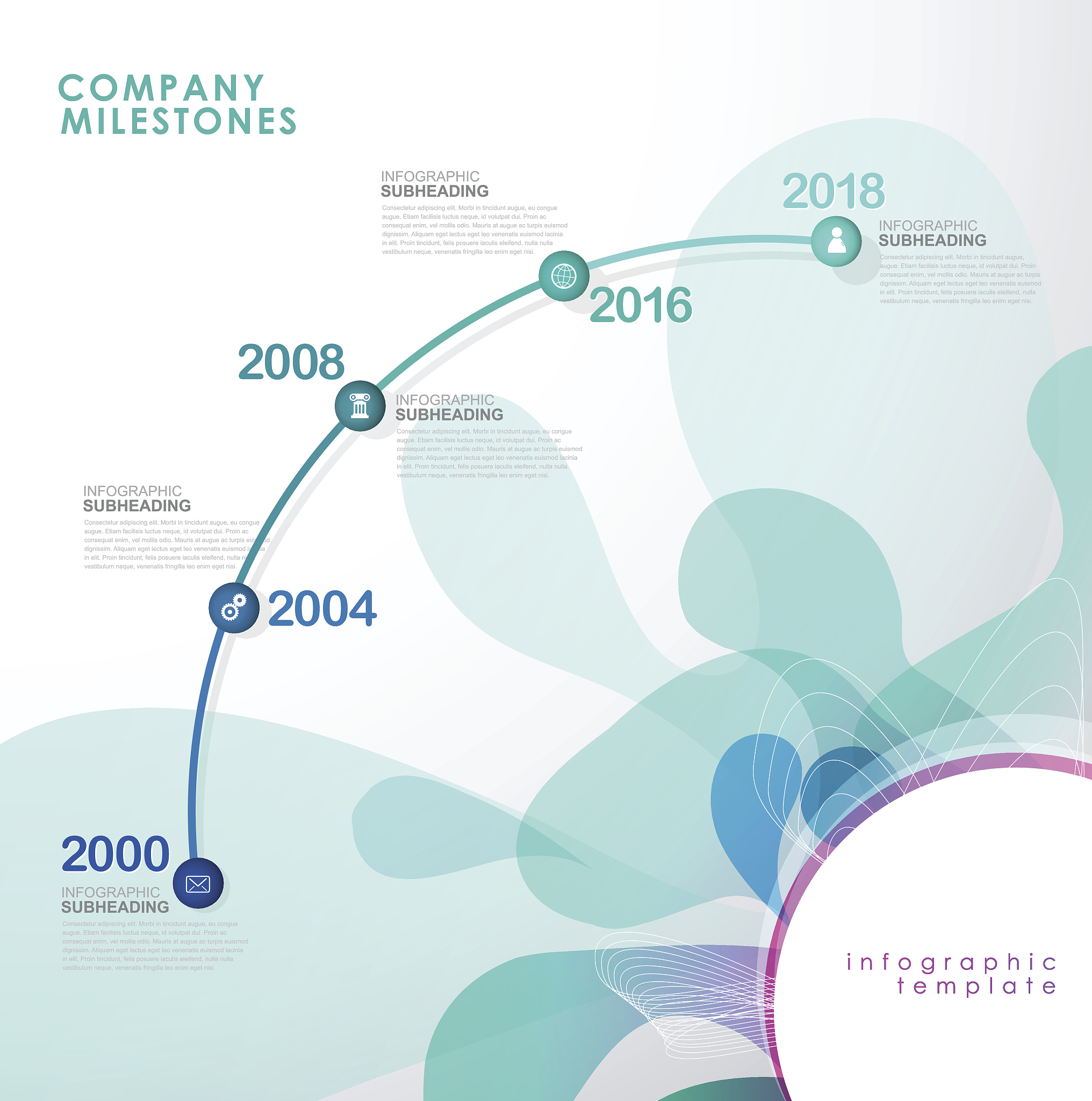 交通经济视角下公交车运行分析：研究框架及关键因素