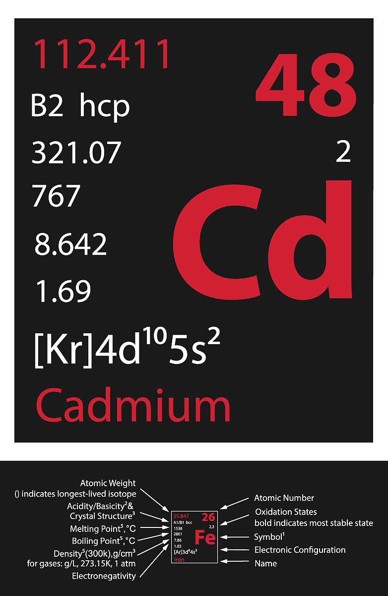 金属镉的常见形态和毒性