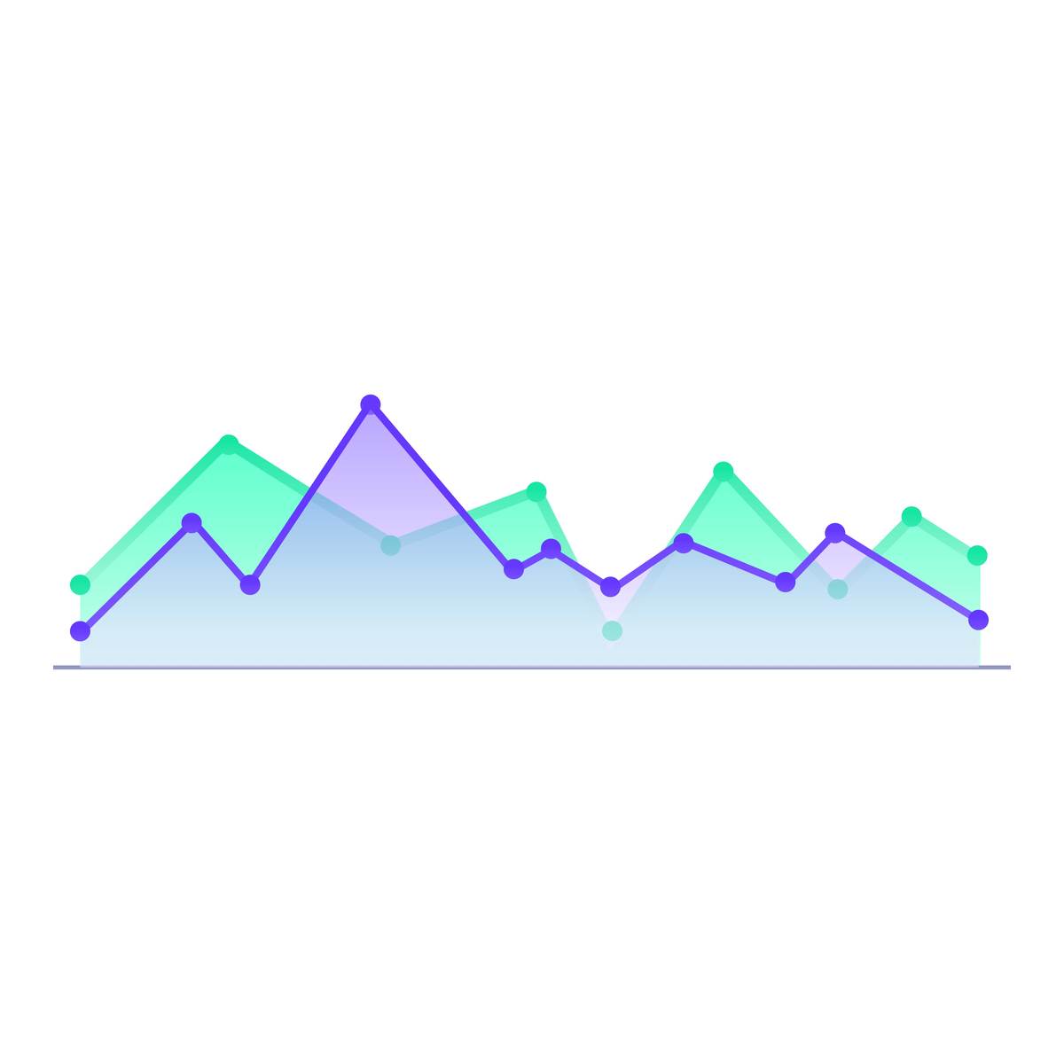 canvas在两条折线之间填充阴影