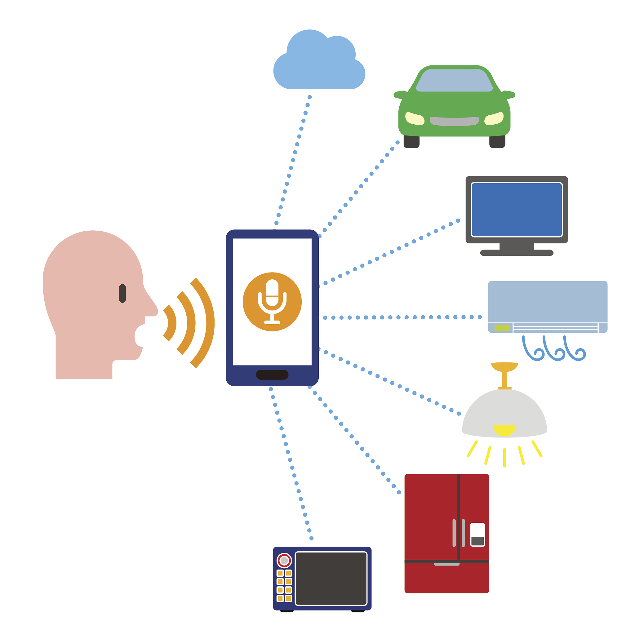 如何设置语音识别身份验证 (VPIN) - 详细步骤