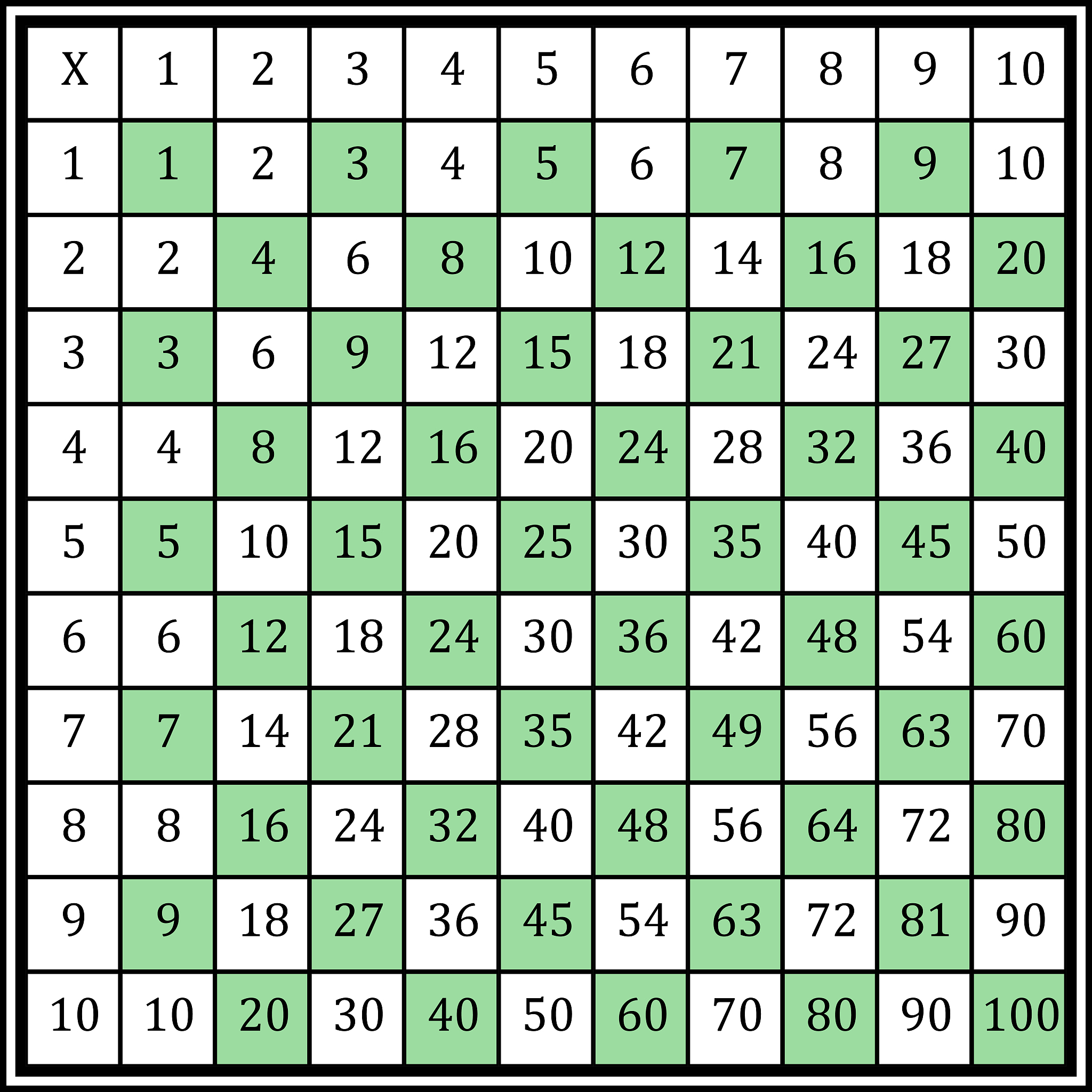 56 乘 47 简算方法：竖式、分步乘法、交叉乘法