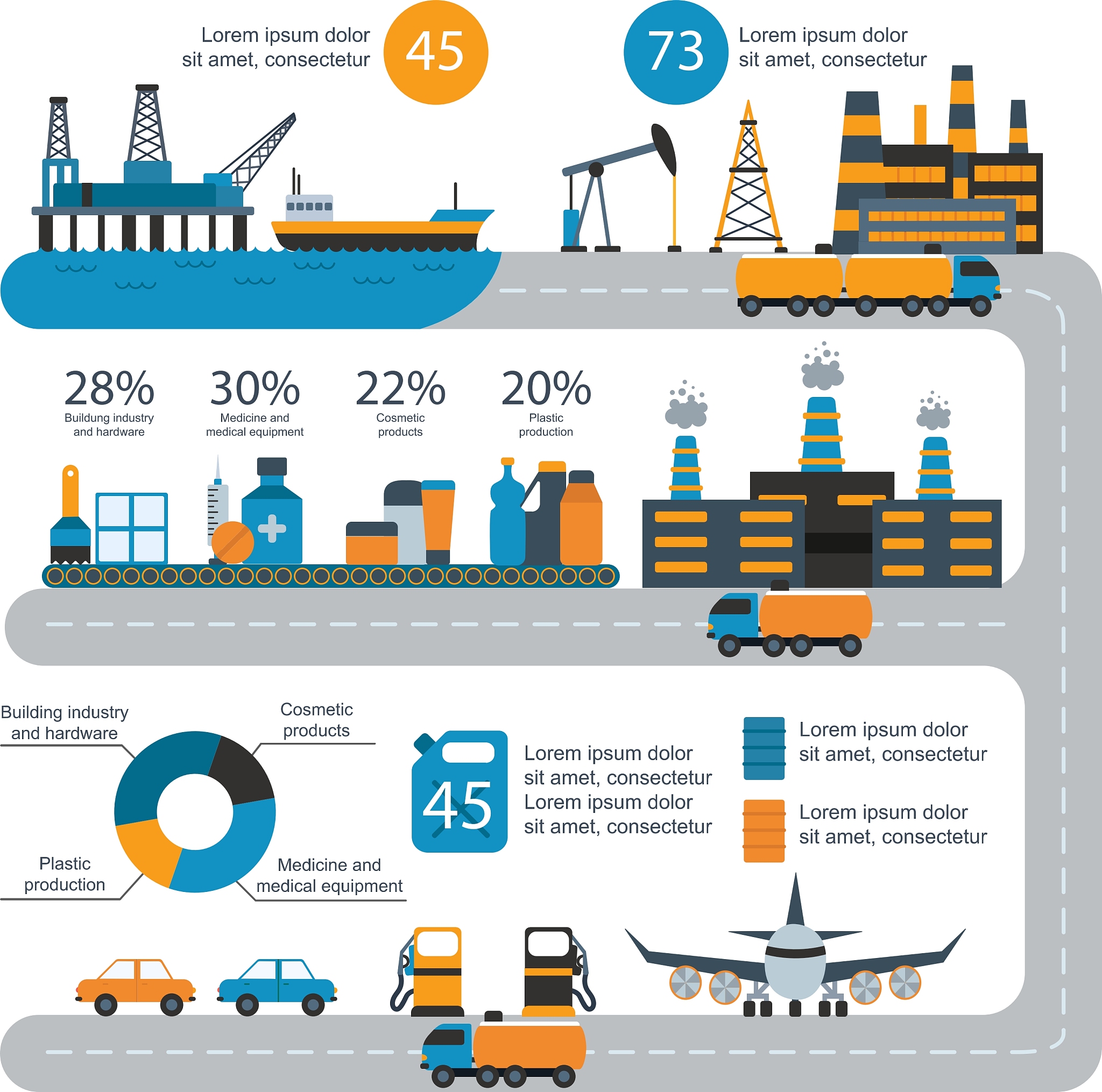 2023年报读油气储运技术专业就业前景怎么样
