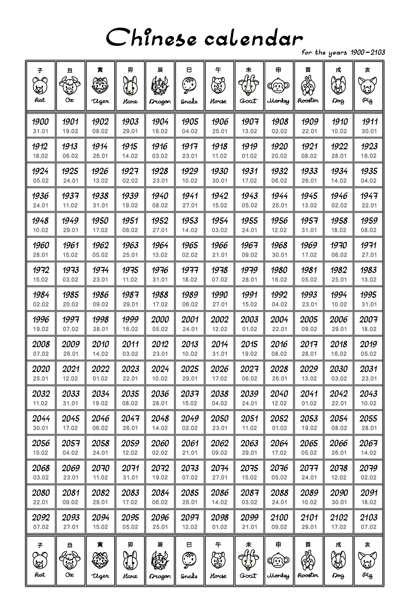 用c语言求前驱字符和后继字符。输入一个字符找出它的前驱和后继字符并按ASCII码值按从小到大顺序输出这三个字符及其对应的ASCII码值。注：一个字符的前驱字符是指在ASCII码表中排列在该字符前面的一个字符即比该字符的ASCII码值小1的字符。一个字符的后继字符是指在ASCII码表中排列在该字符后面的一个字符。输入格式要求：c 提示信息：Enter a character输出格式要求：c c c