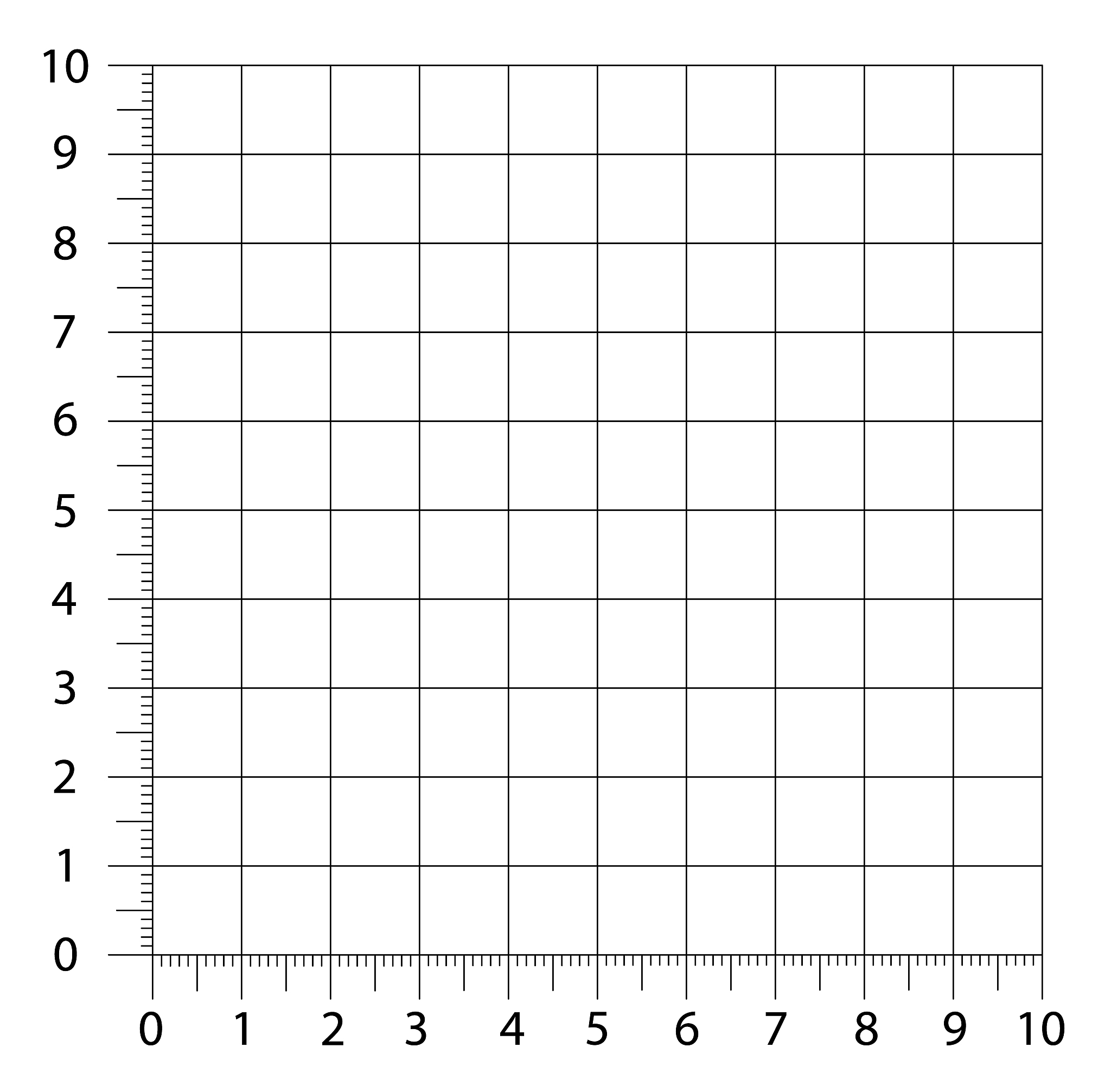 d3 scaleLinear 刻度10