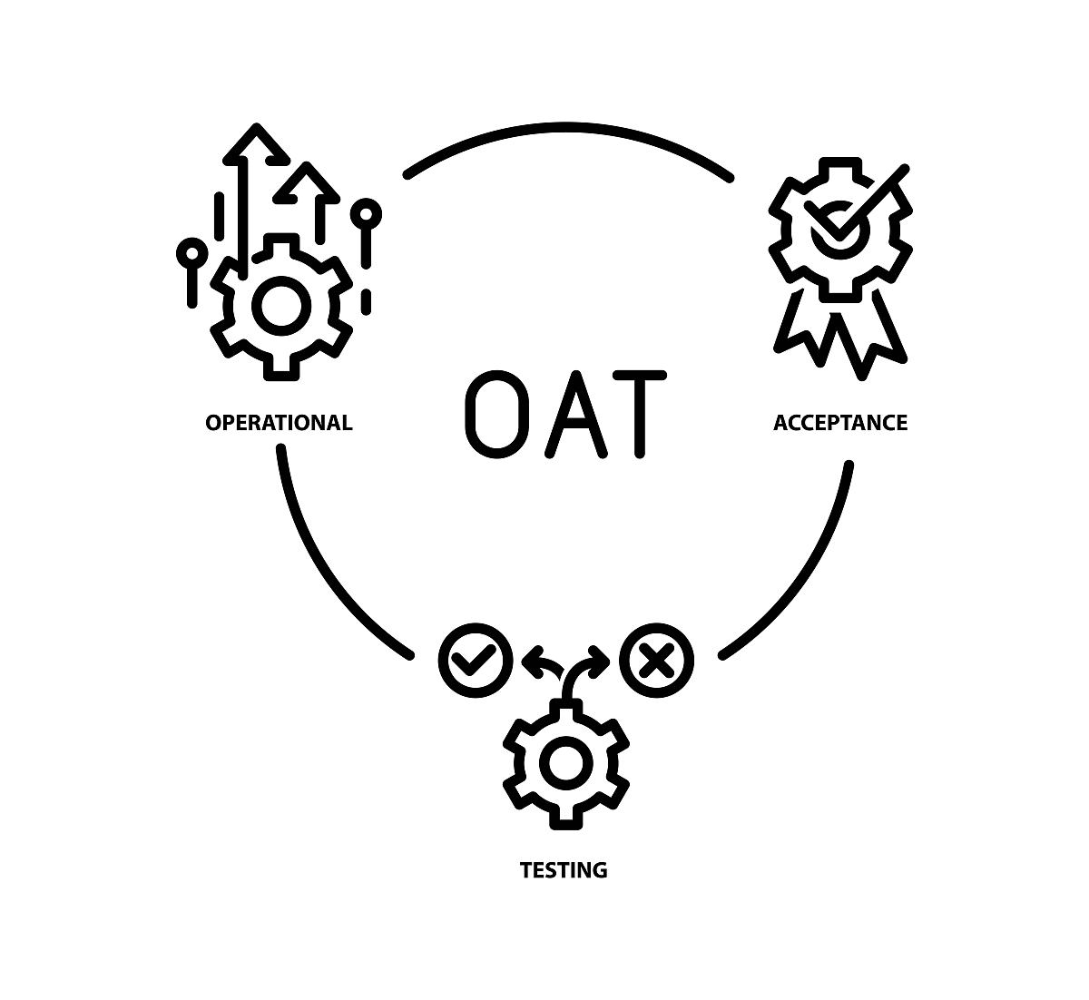 详细补充这一条款，使之更有利于卖方：
验收：买方应在收到产品7天内进行检验并决定是否接受或拒绝这些产品。如果产品不符合本合同规定的要求，买方应在前述时限内及时通知卖方并允许卖方予以修理或更换，否则将视为买方自动接受。