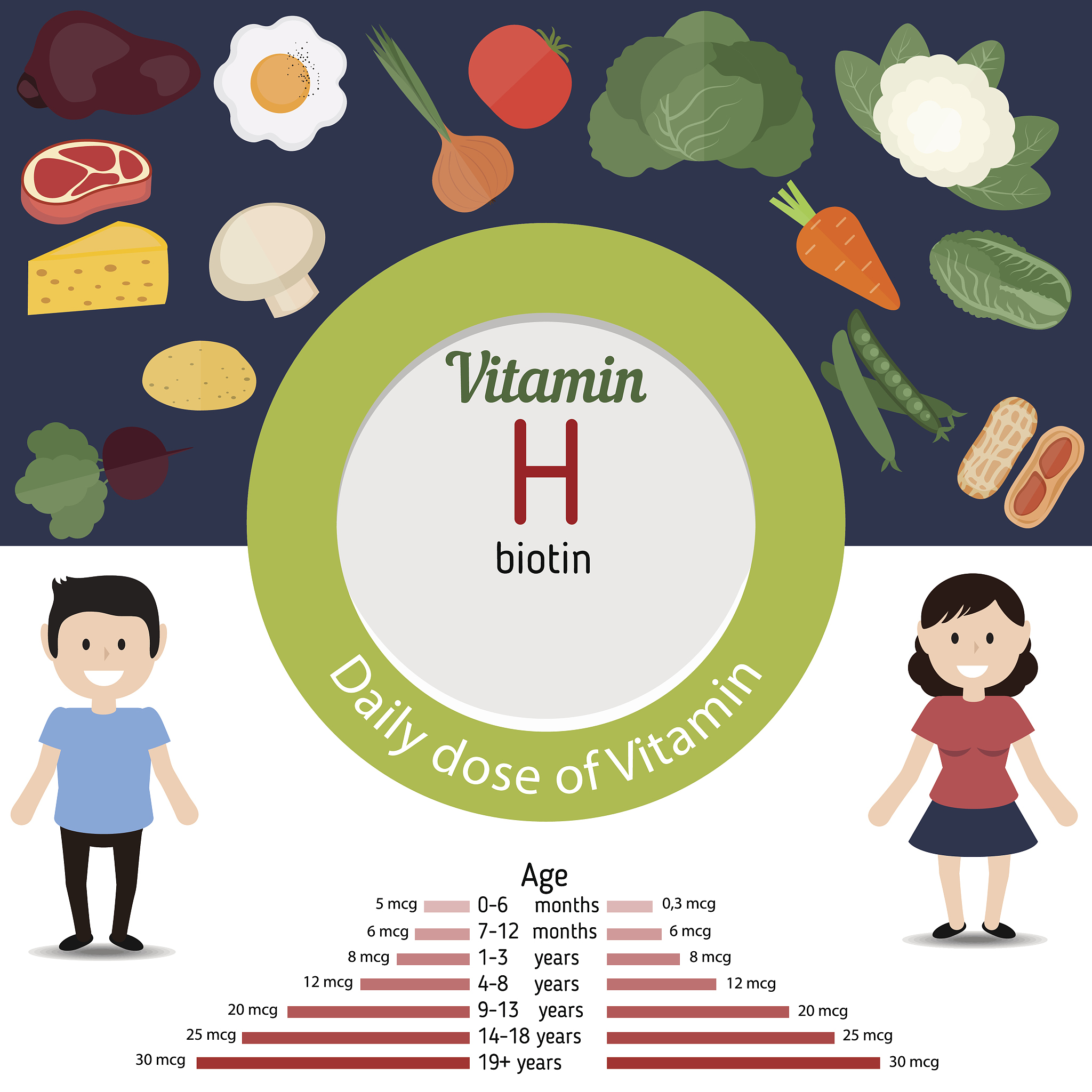 Government Regulation of Food Choices: Education vs. Legislation