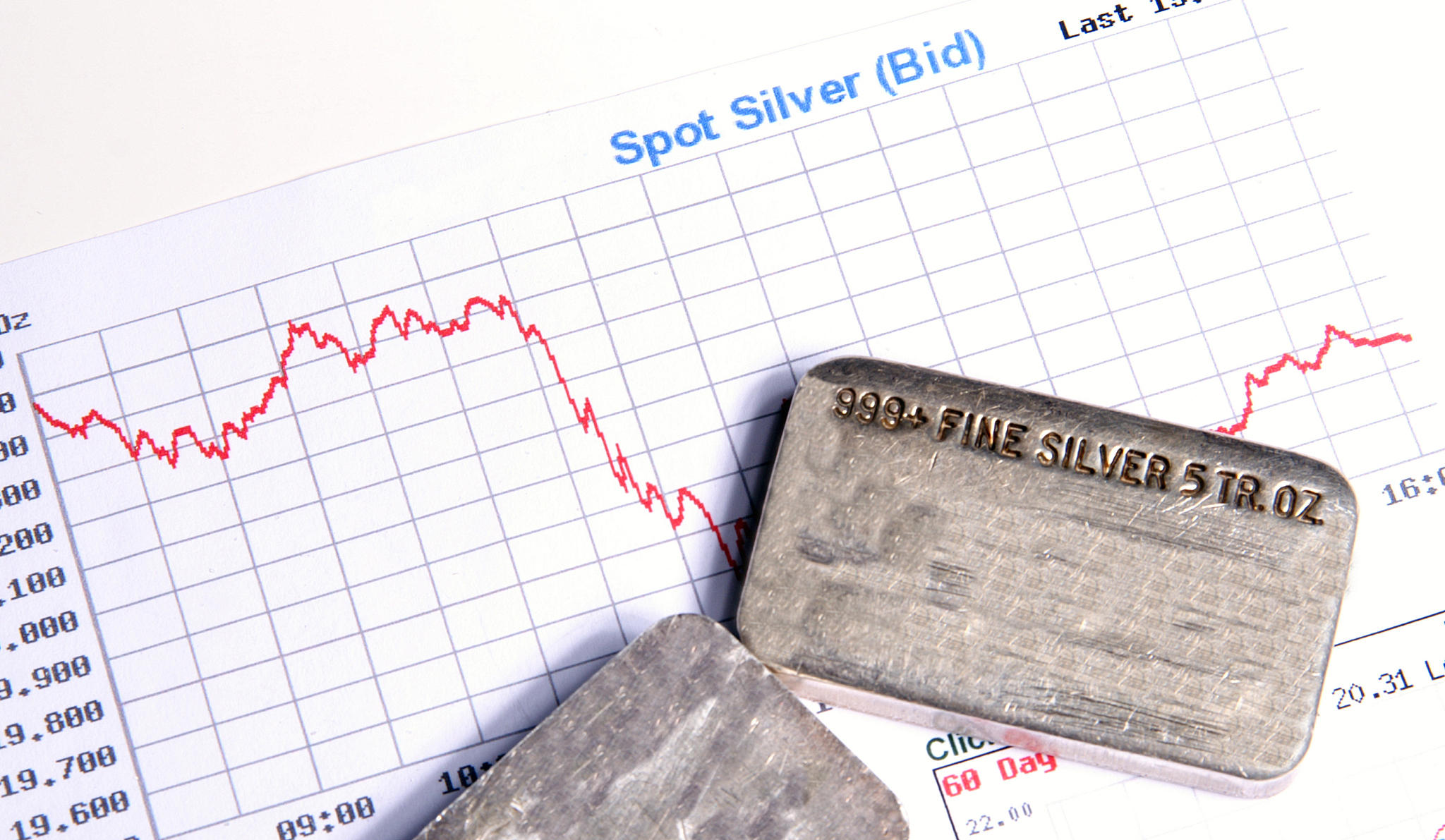 silver investing