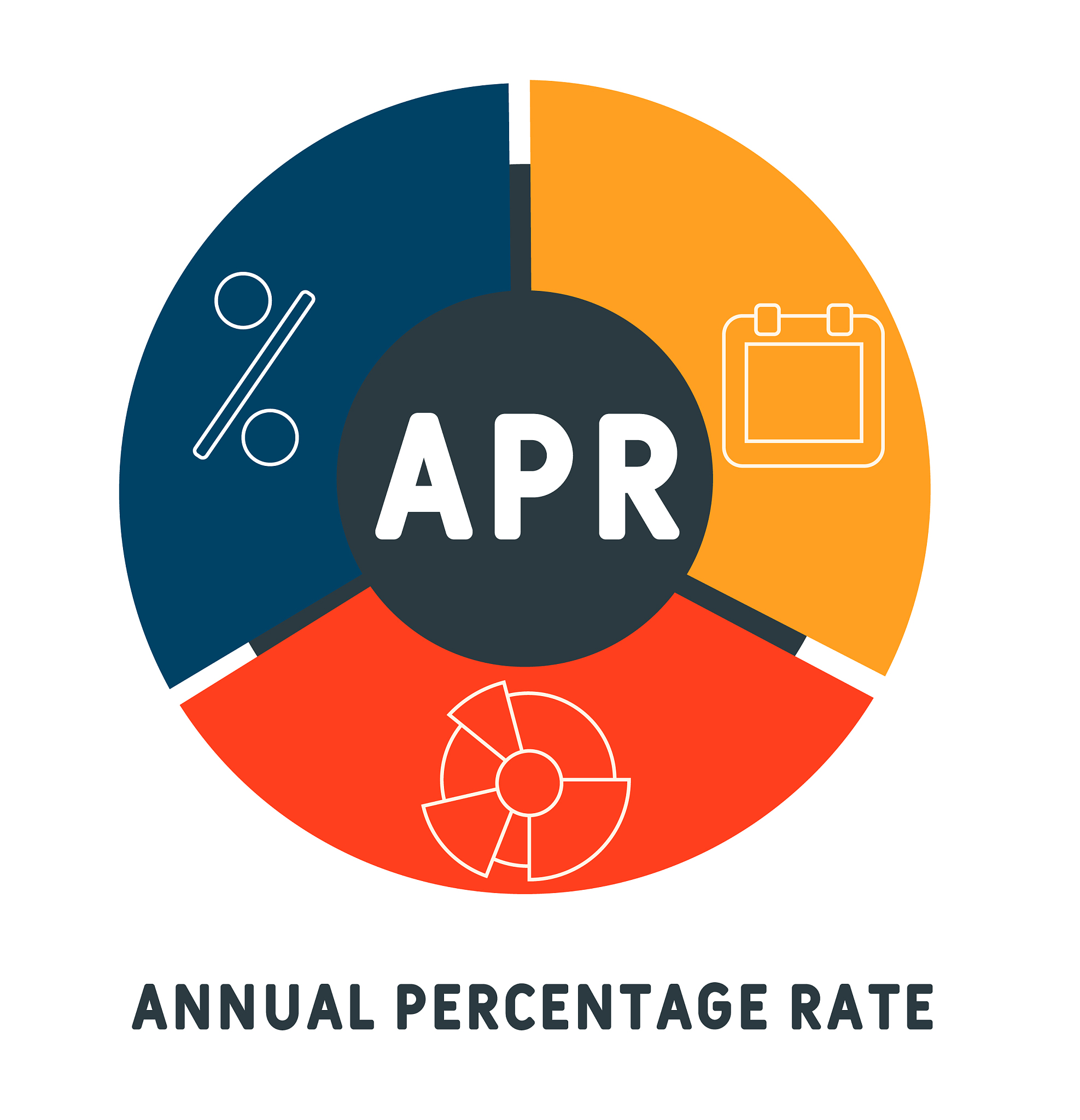 apr - annual percentage rate acronym. business concept backgroun