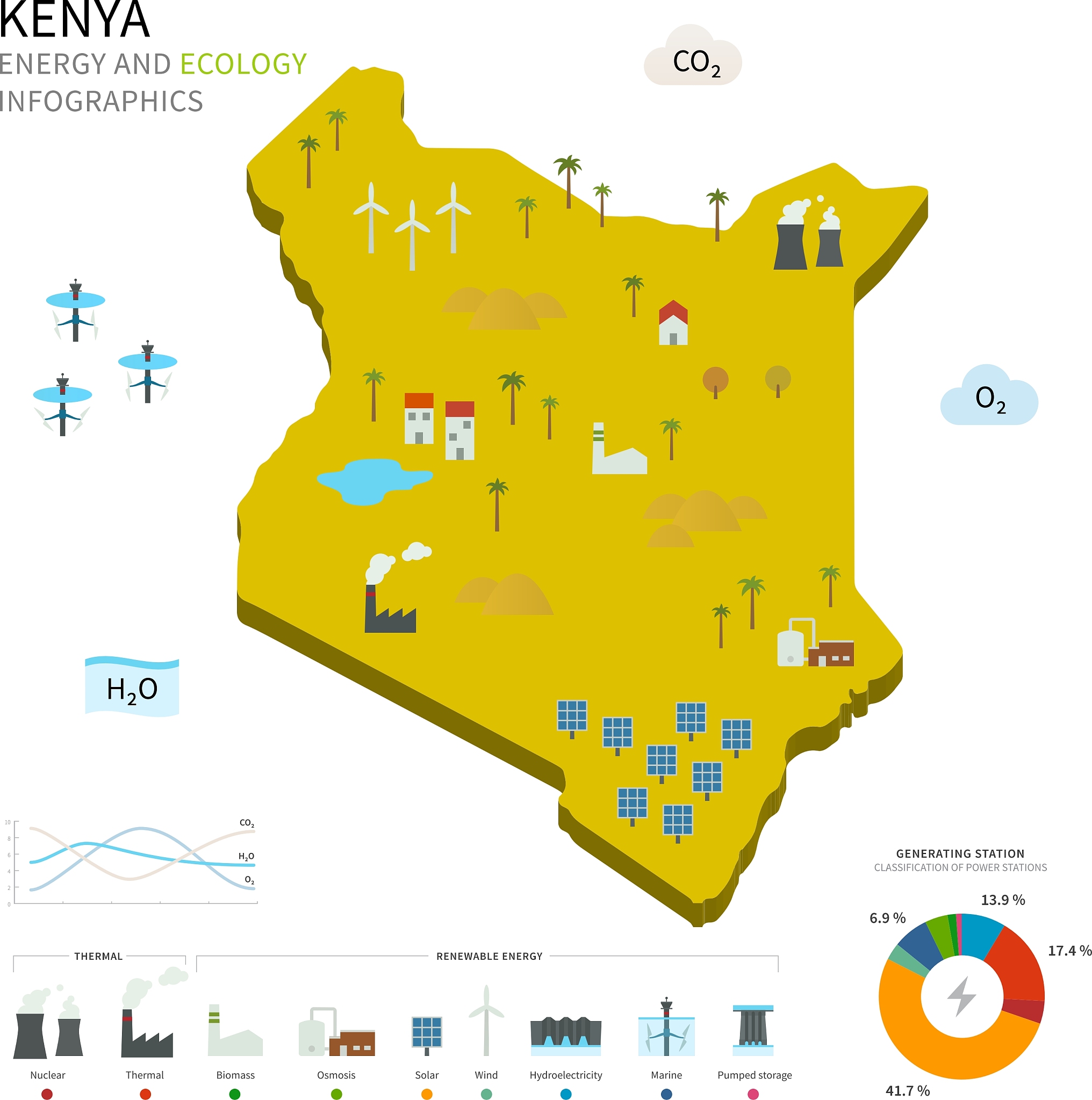 energy industry and ecology of kenya