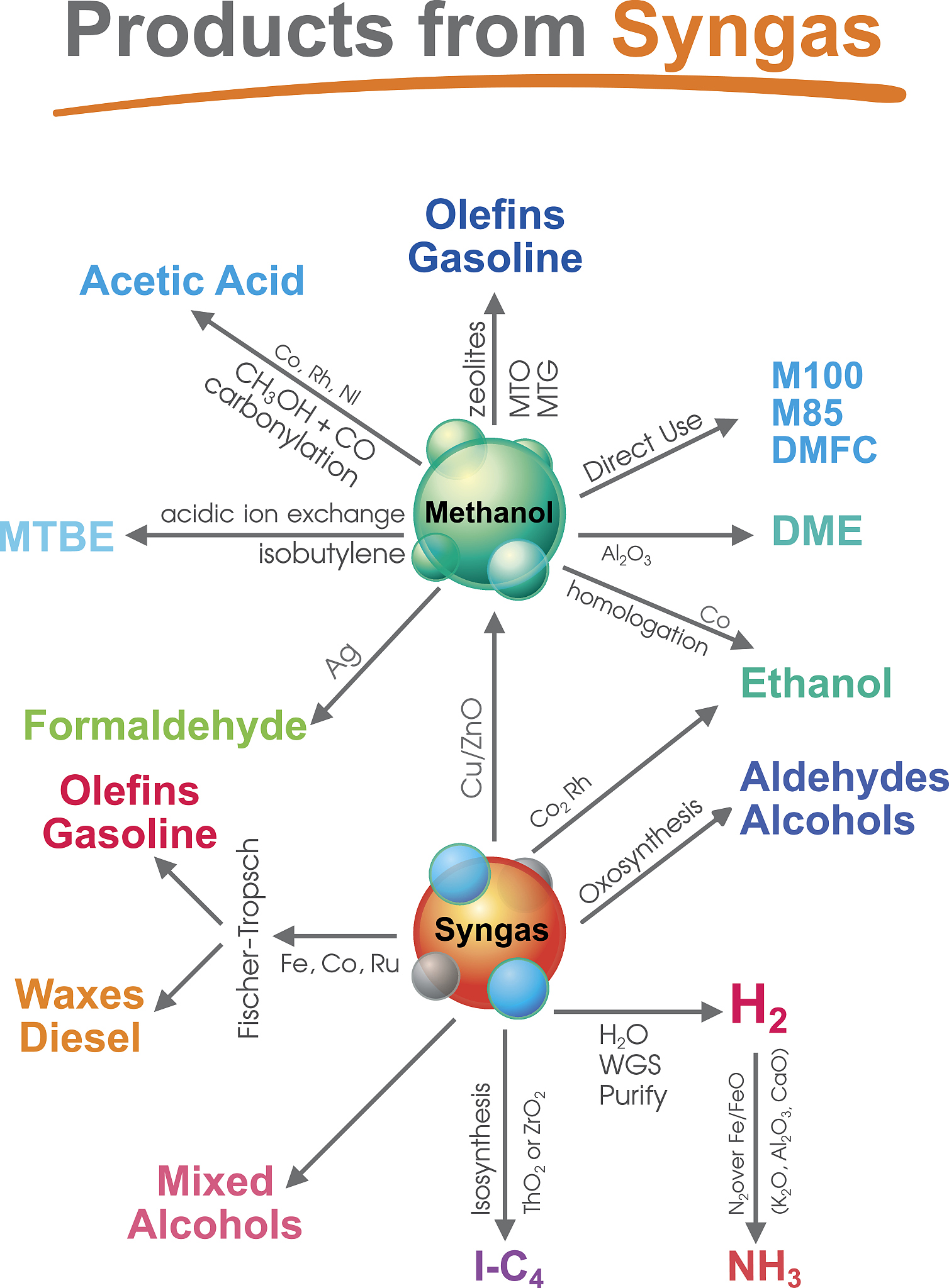 Why 'Does' Comes Before 'The Average African Person' in This Sentence