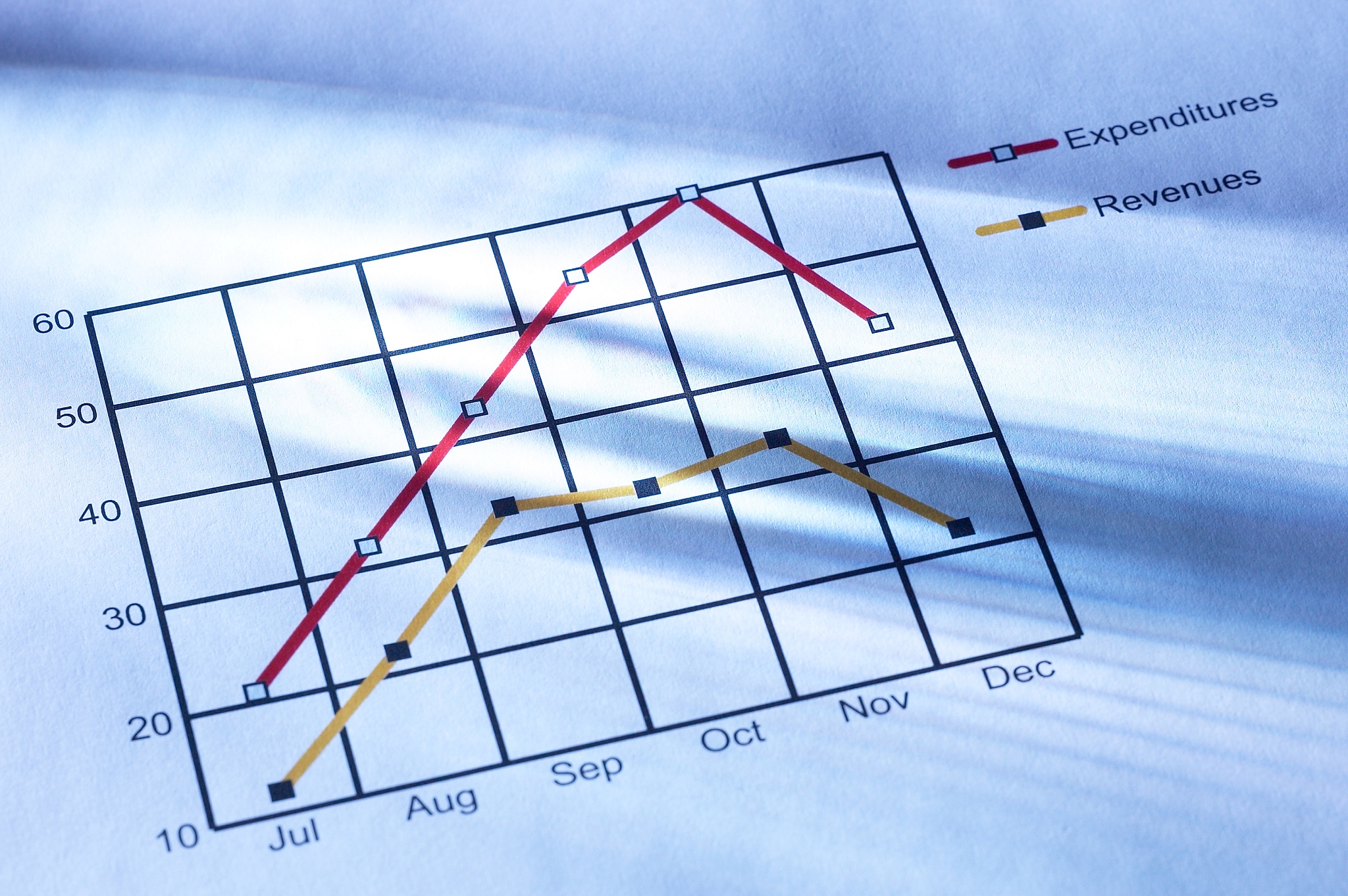 壁面剪切应力与湍流耗散率之前的关系