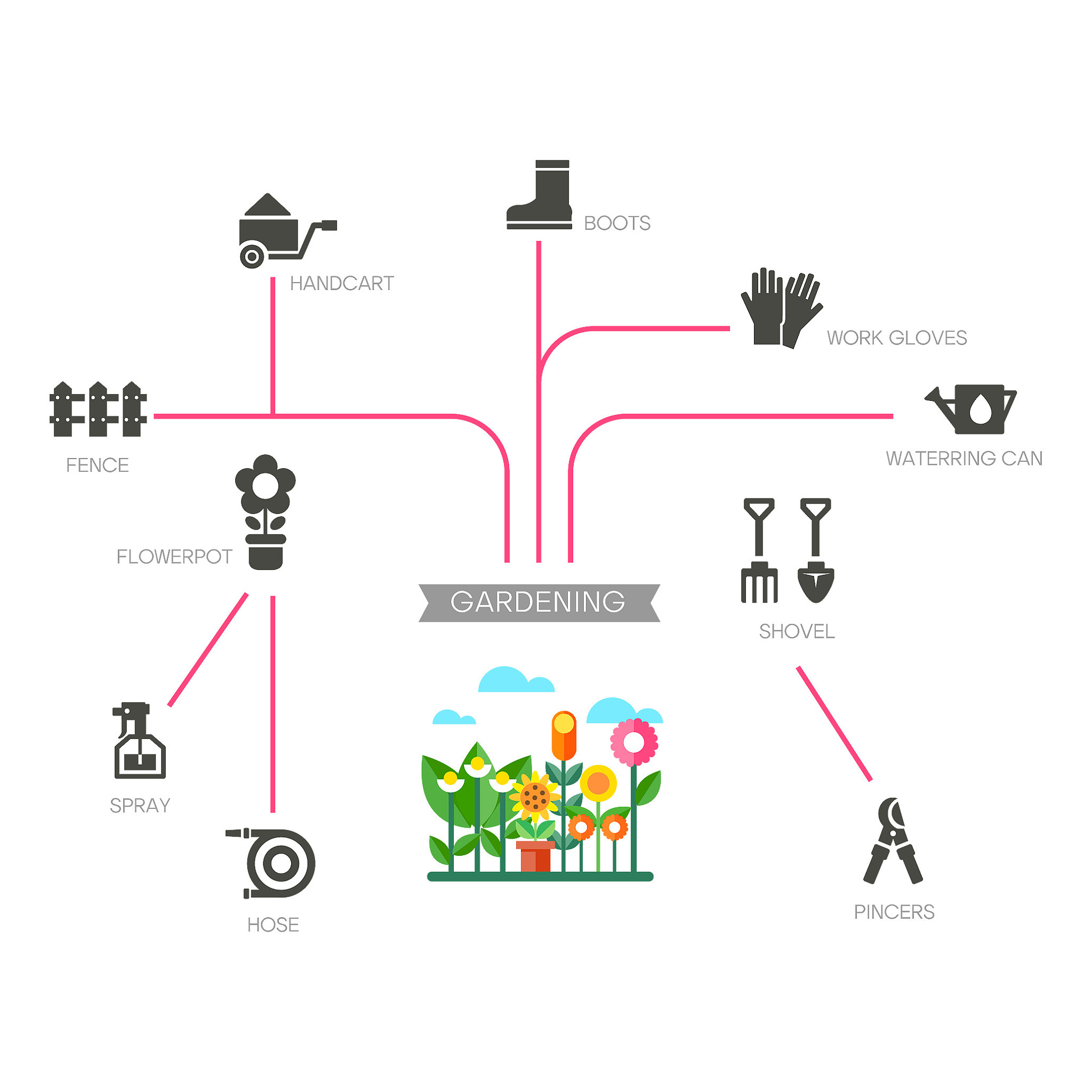 电网生产成本监控策略