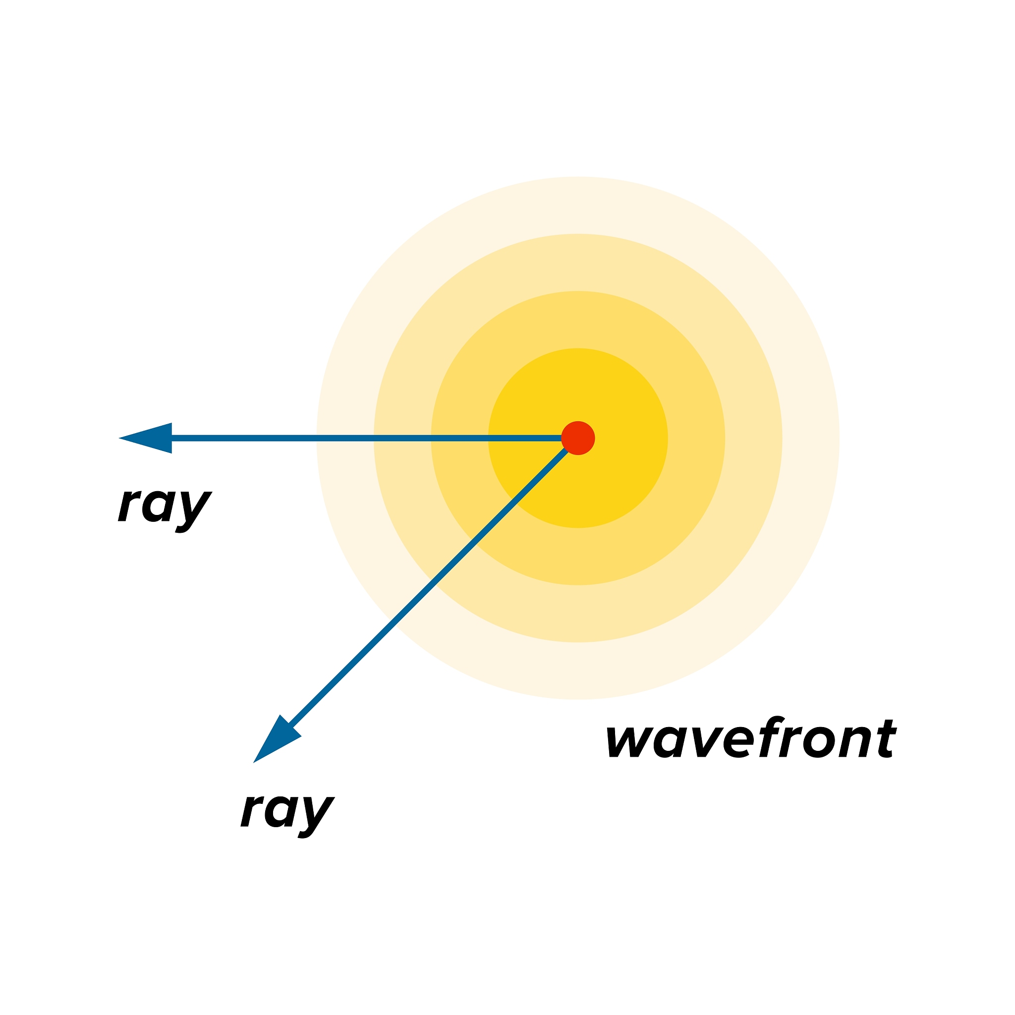 撞击小球的动能来源及消失原因 - 科学解释