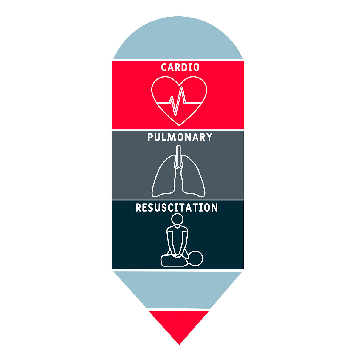 心肺复苏术(CPR)指南：步骤、技巧及注意事项