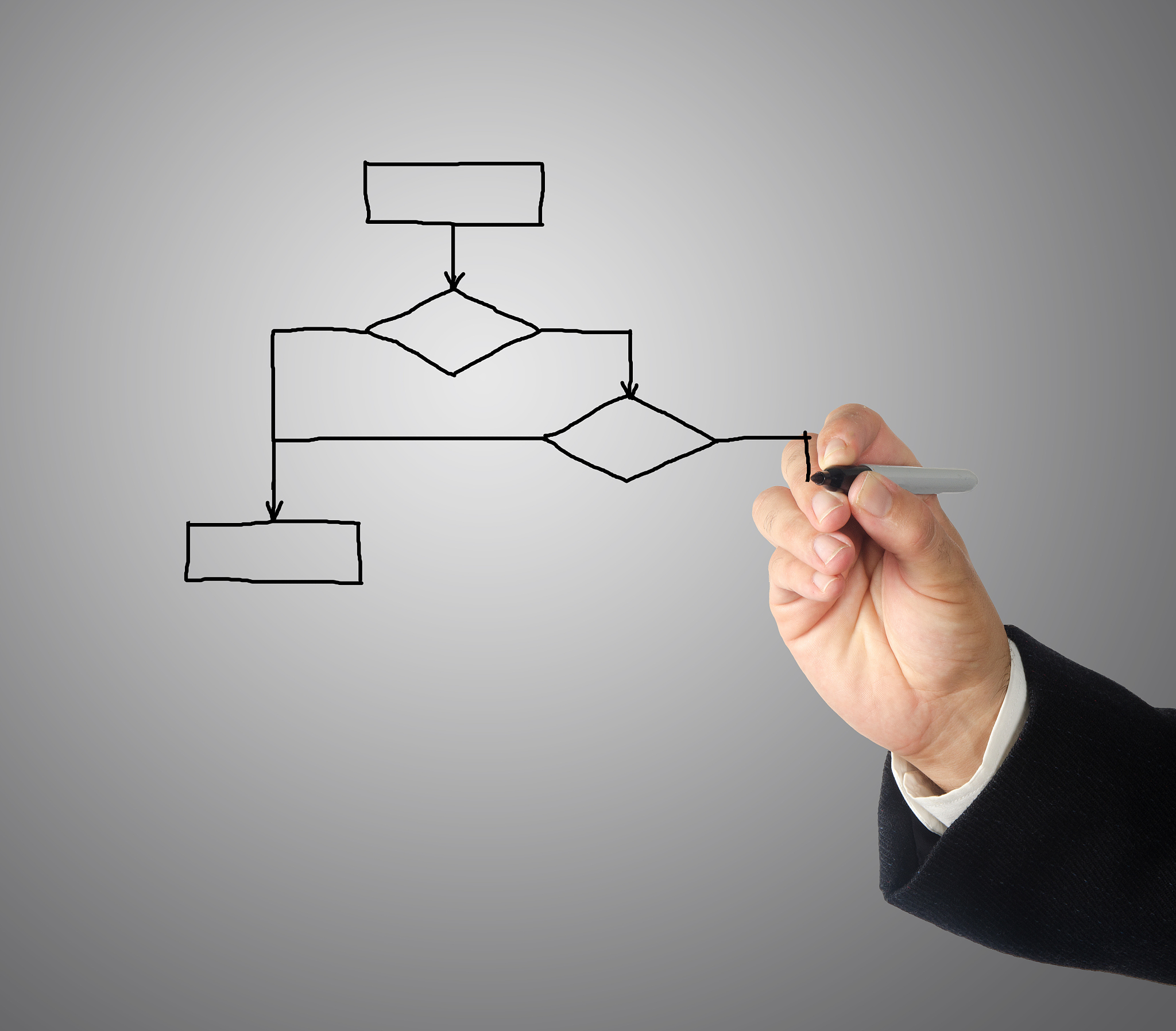 制定明确的工作流程和标准操作程序