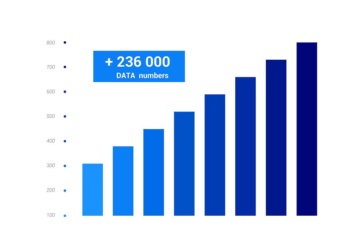 据Statista调查数据统计2018-2021年全球智能家居市场规模逐年提高2021年全球智能家居市场规模达10442亿美元同比增长3256。预计2022至2026年年均复合增长率达1397预测2023年全球智能家居市场收入规模将达到13616亿美元。从这句话可以得出什么