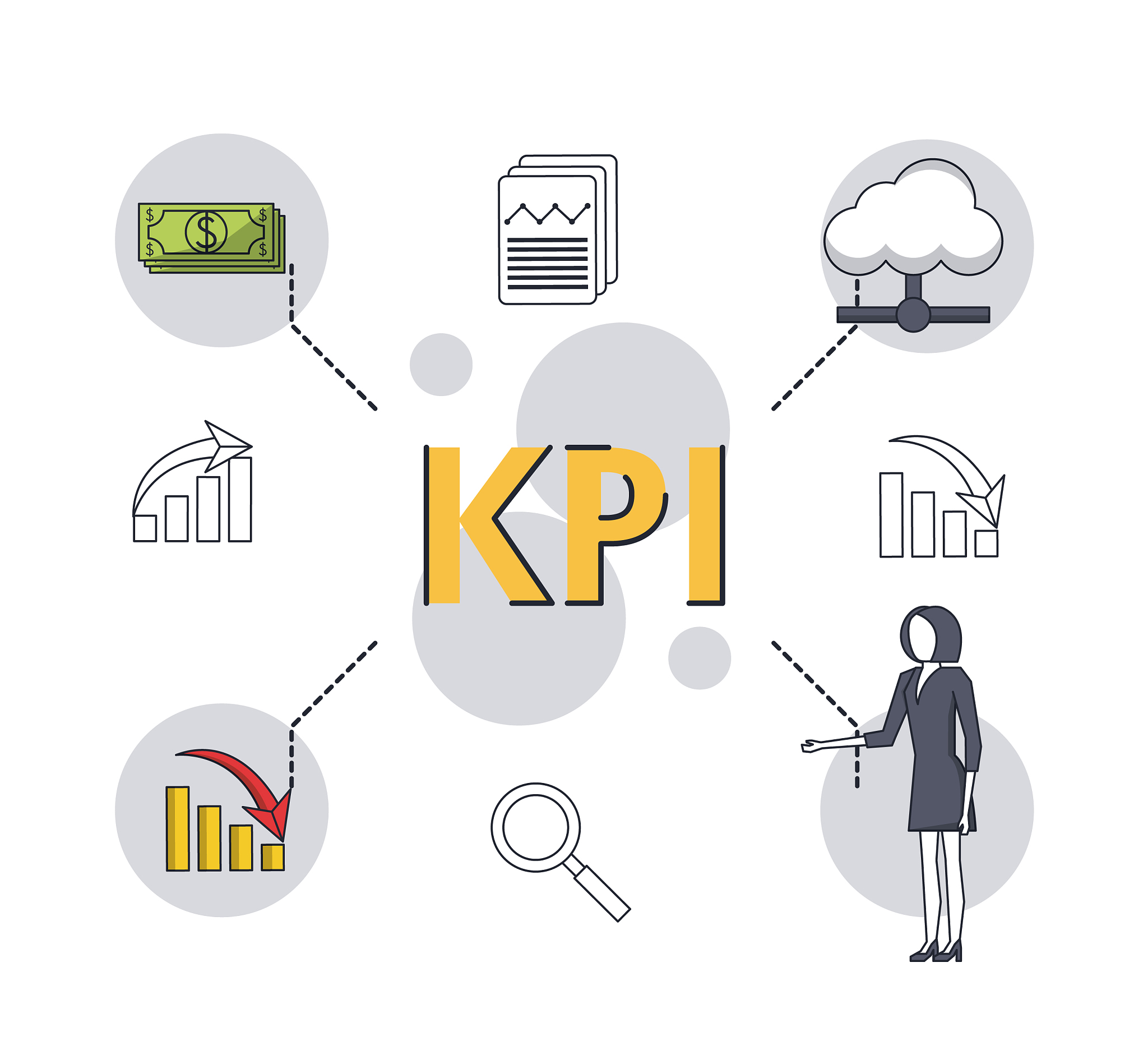 key performance indicator