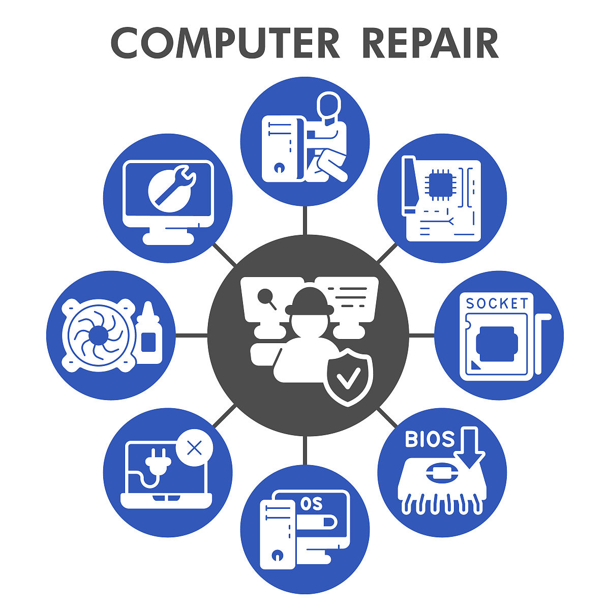 现代pcrepair信息图设计模板.pcrepair中心在摄影可视化与九个步骤在