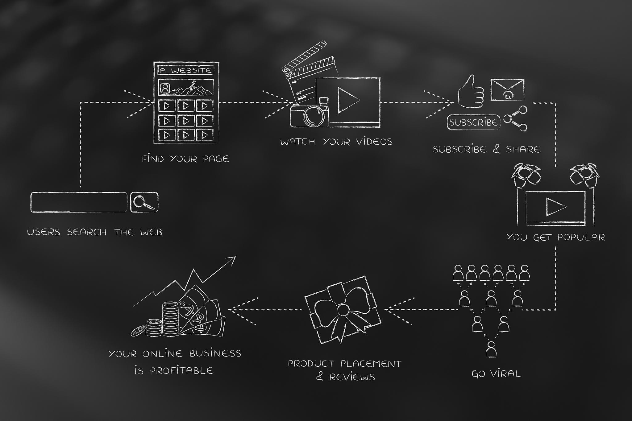 数据结构学习体会：约瑟夫环问题解析