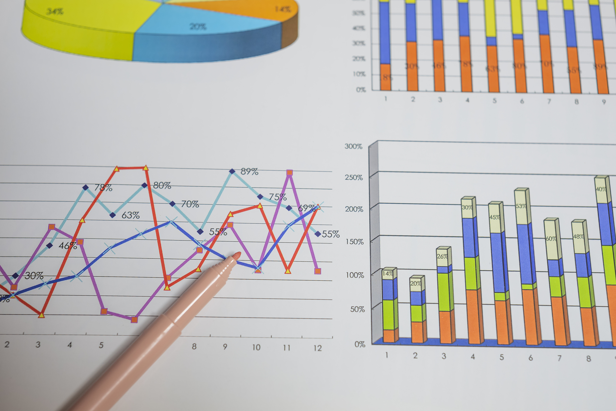 問題４n 企業の倒産推定ルールを作成する。表1をもとにして、多重回帰により、負債比率と利益率で倒産を説明せよ。なお、回帰にあたっては、倒産=1非倒産=0とする。n2倒産を説明する回帰式を示せ。また、結果を考察せよ。