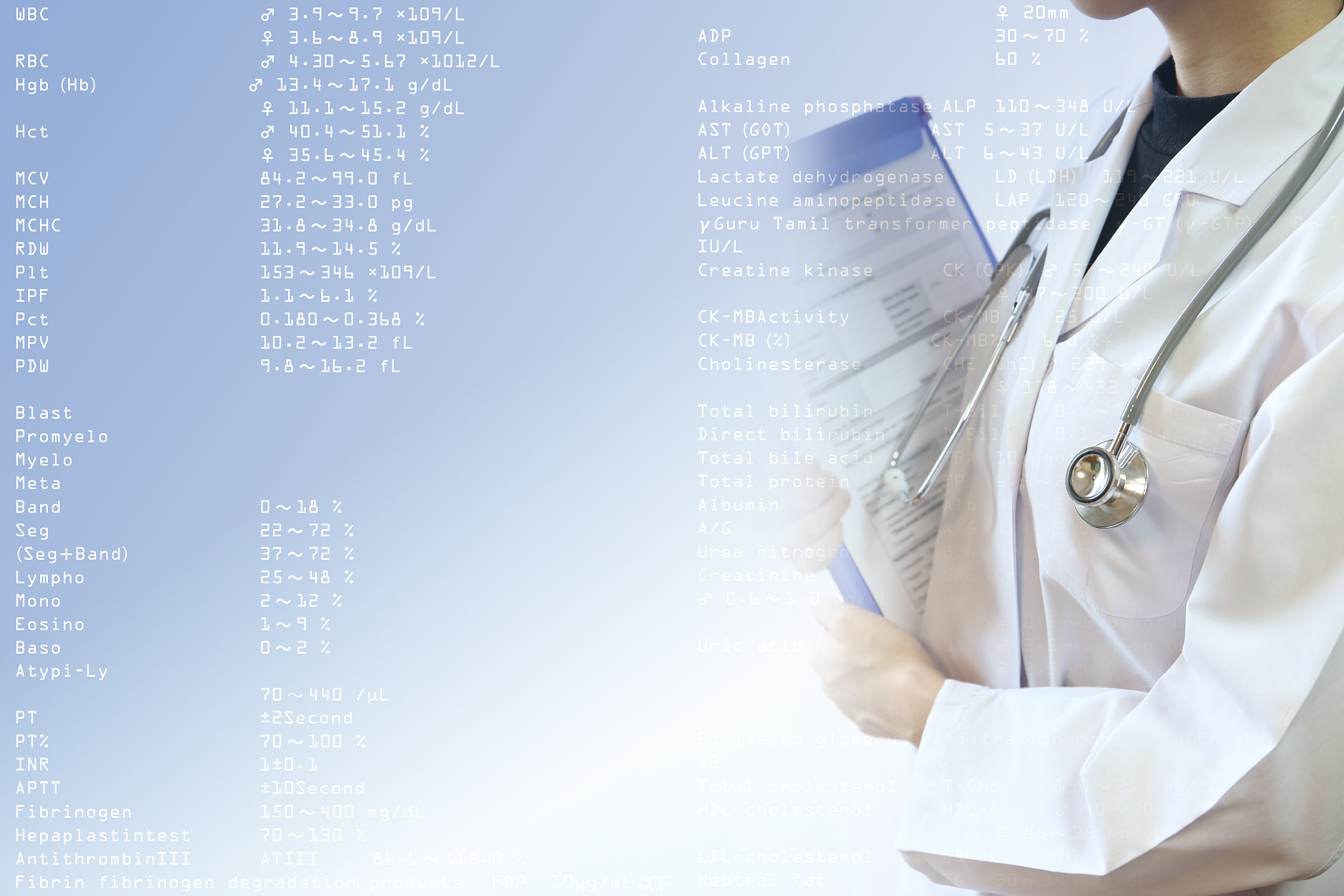 心血管疾病研究方向：10个值得探索的课题