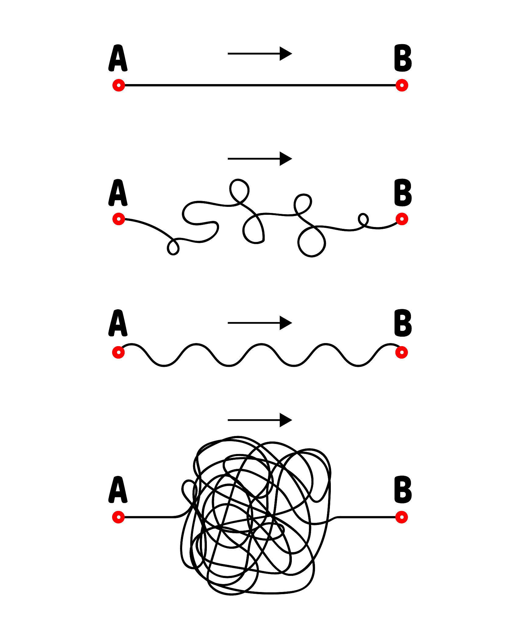 高分子内旋转受阻程度增加其均方末端距