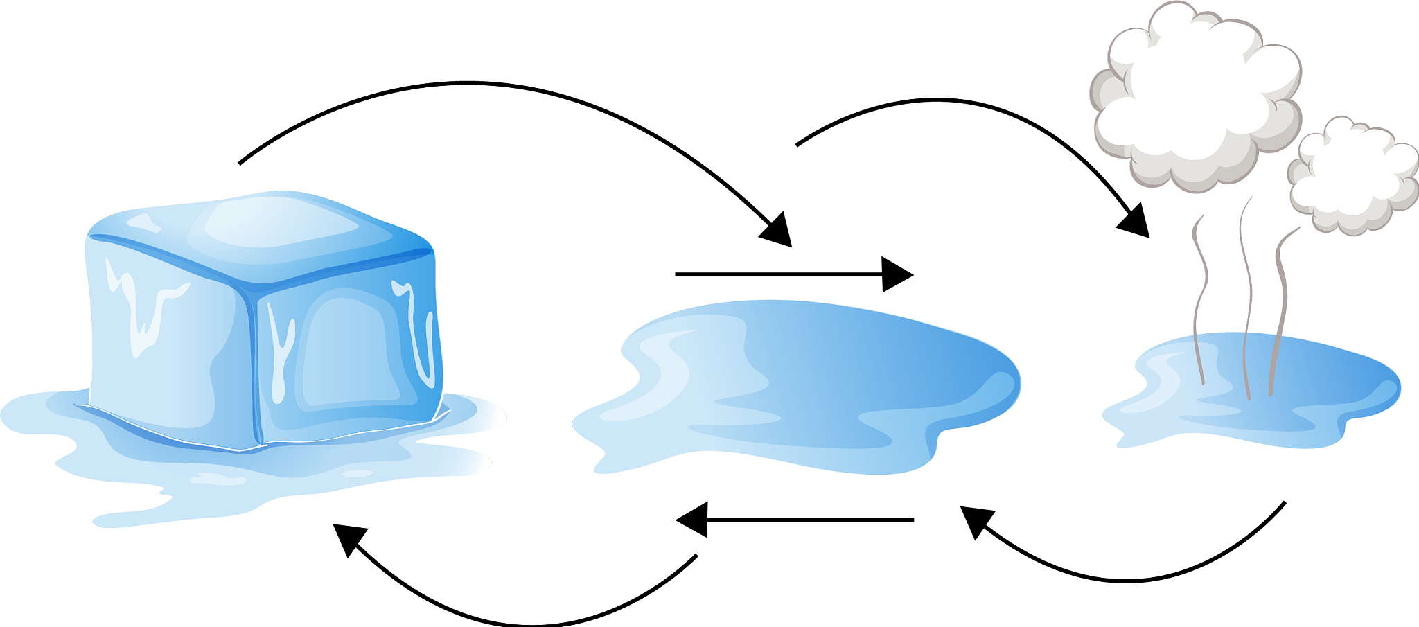 物理交联水凝胶力学行为研究建模的意义1000字