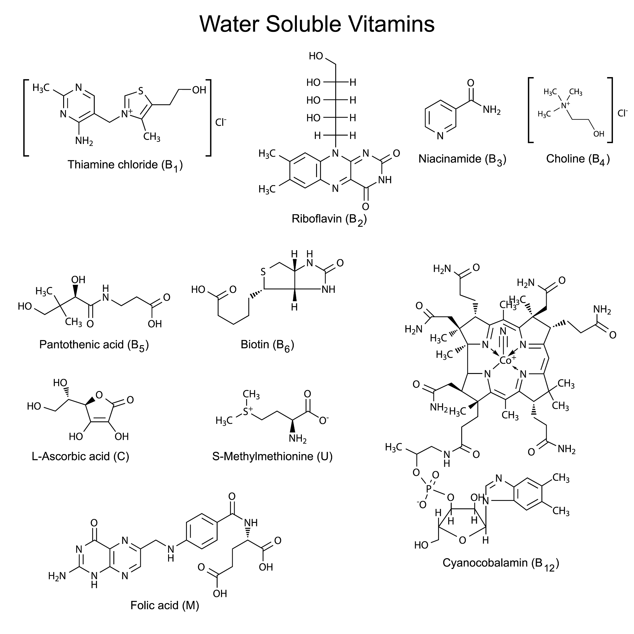 Visualizing Variable Contribution for Sensitivity Analysis and Model Optimization in Decision Tree Regression