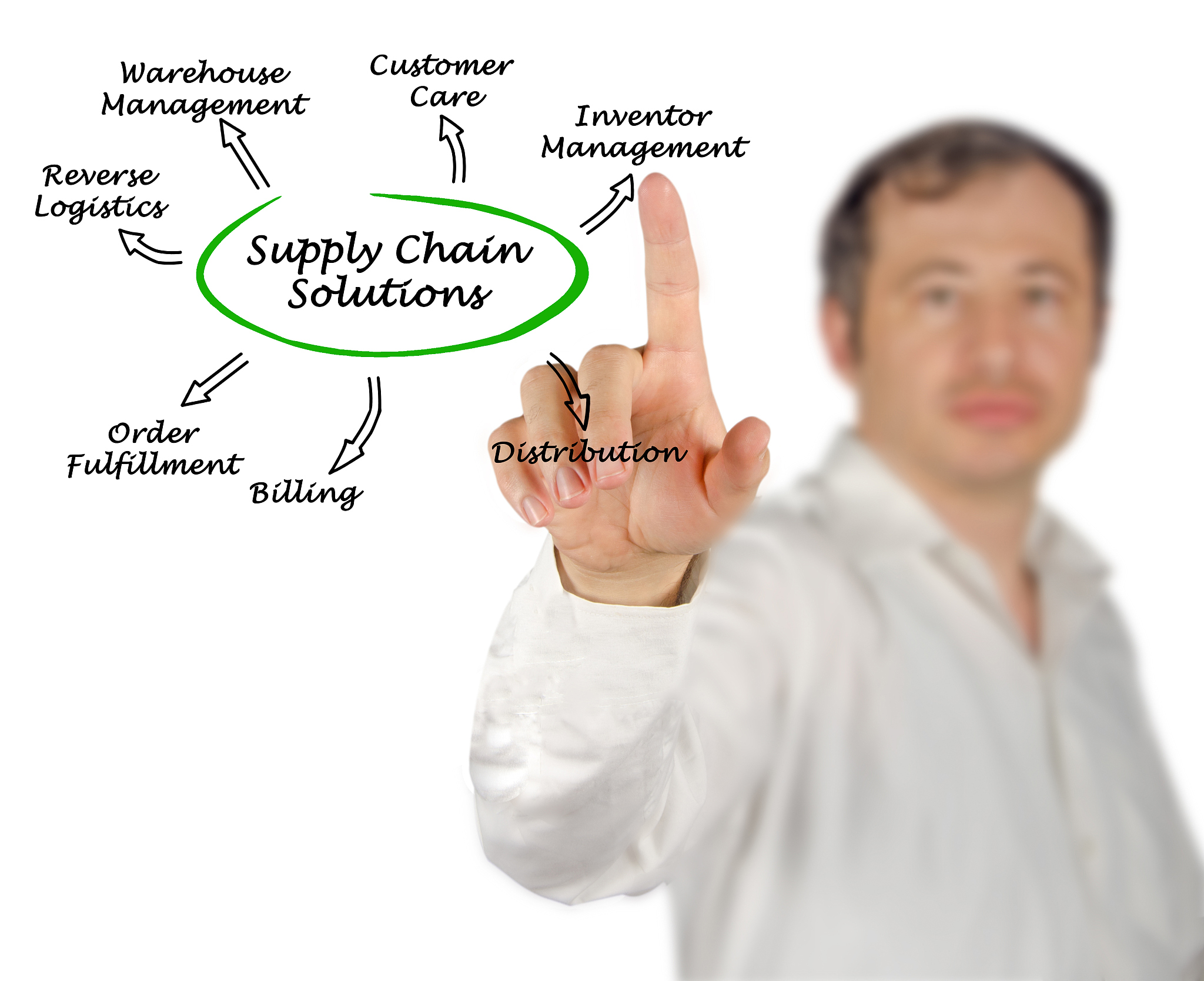 I deal with lot of businesses overseas and local and all kindBeen involved with lot of manufacturers of East including China india Thailand and Bangladesh