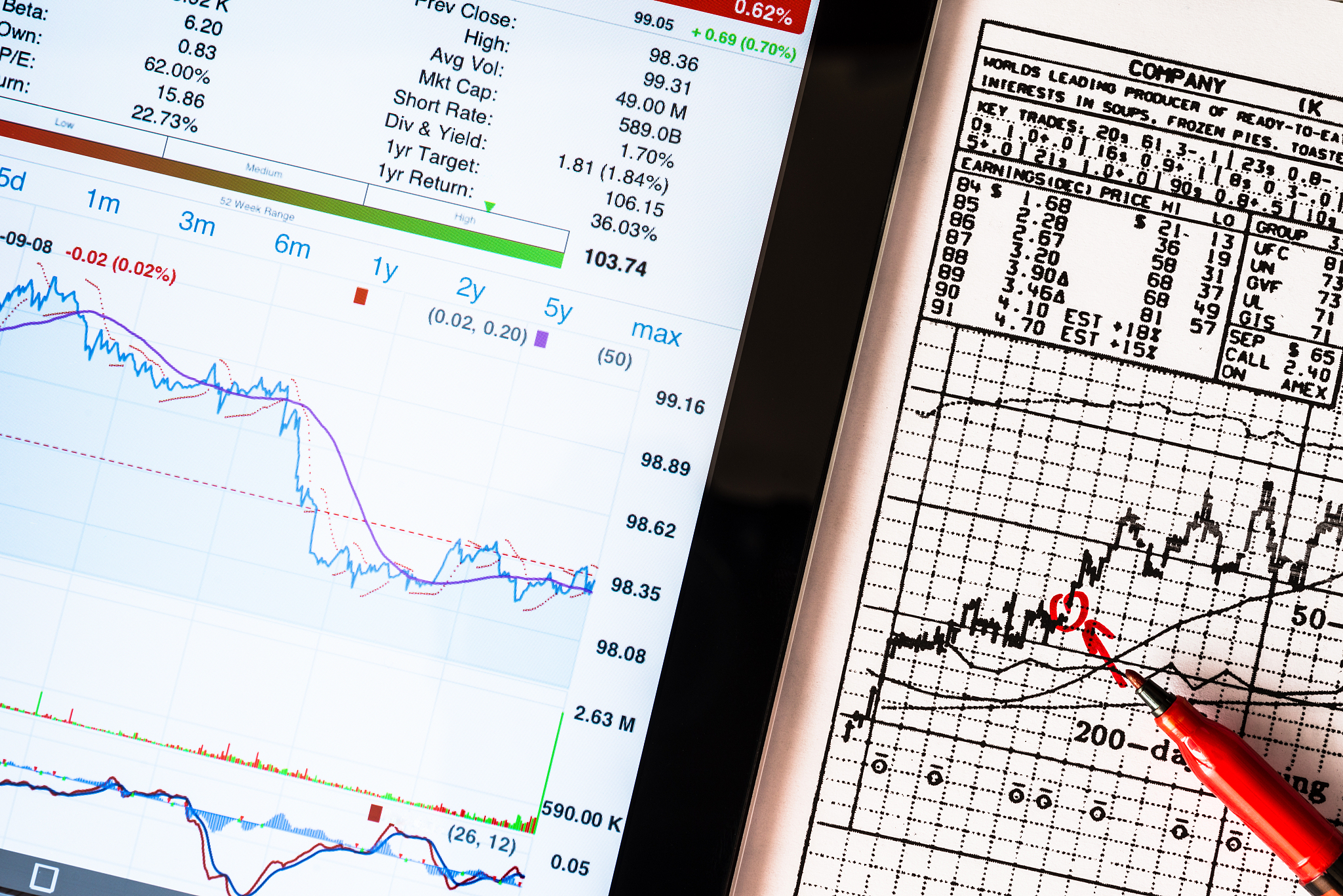 stock data analysis, mark the red
