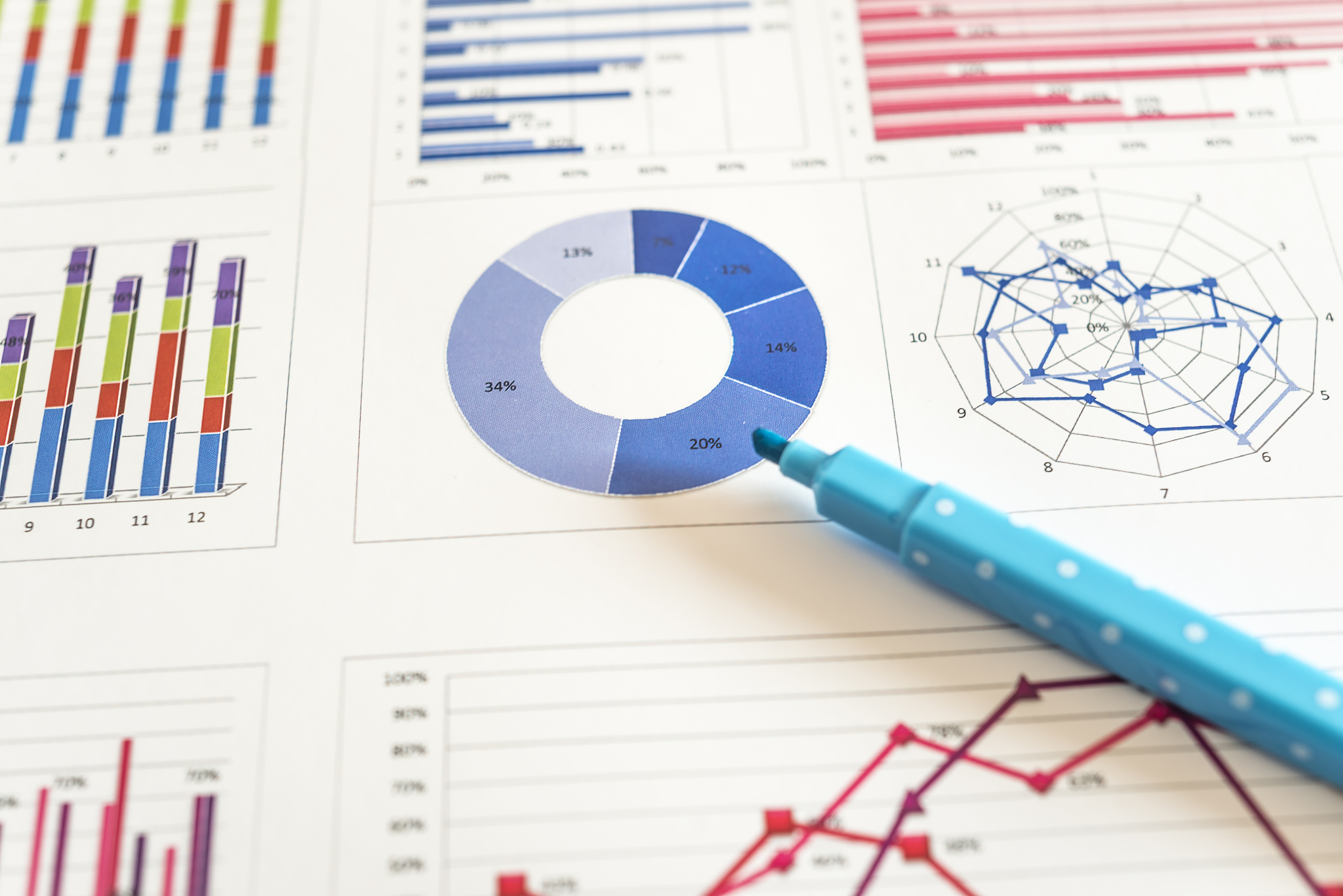 financial data analyzing