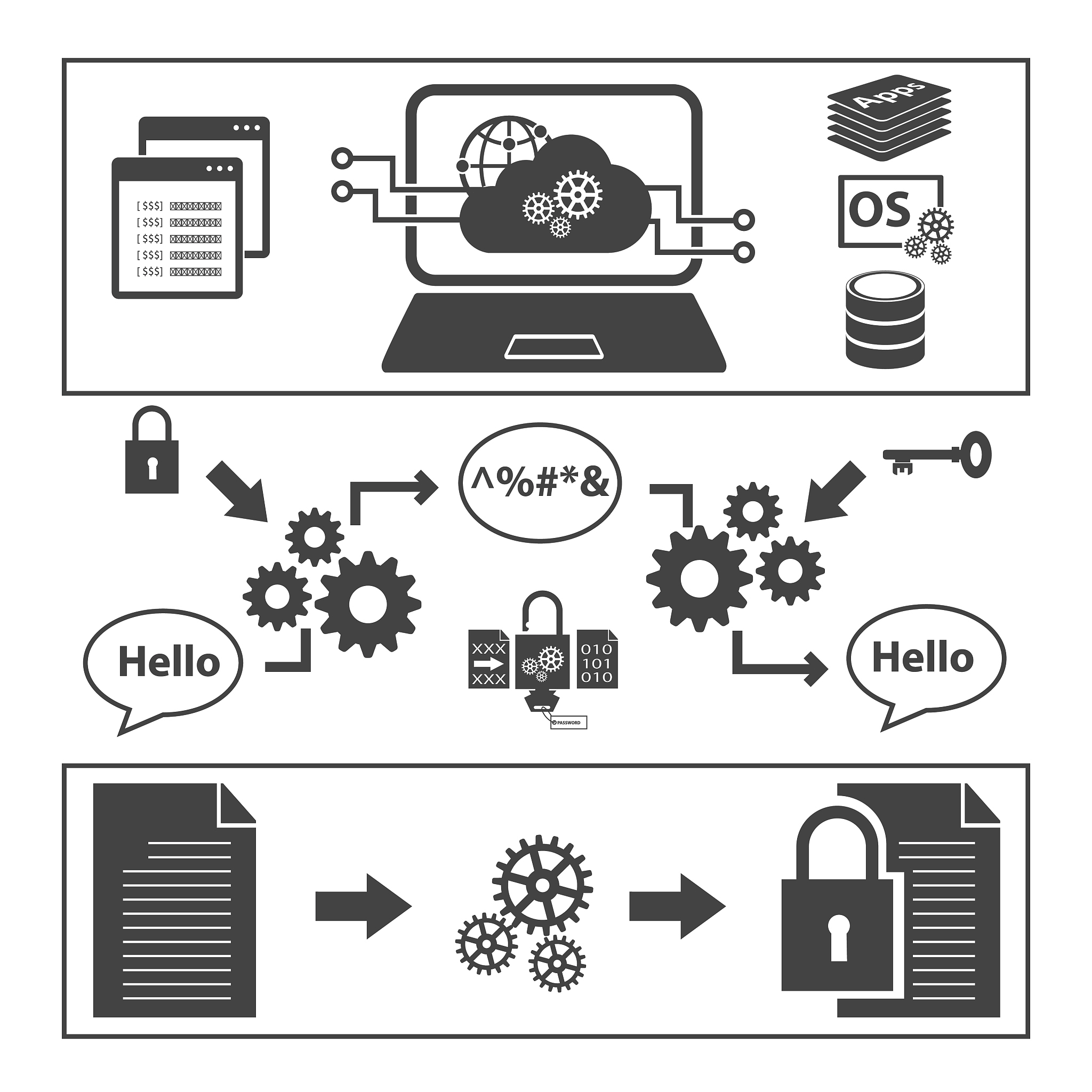国密算法SM2和SM4对比：优缺点及适用场景详解