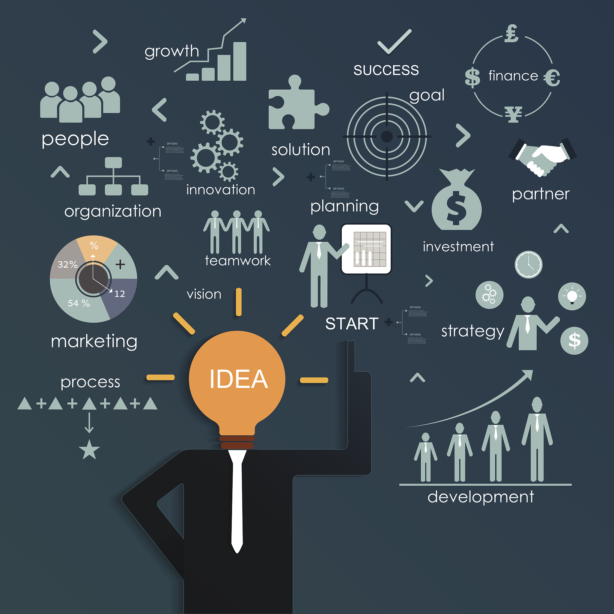 工业智能化对人力资本的影响研究：机制、潜力和政策建议