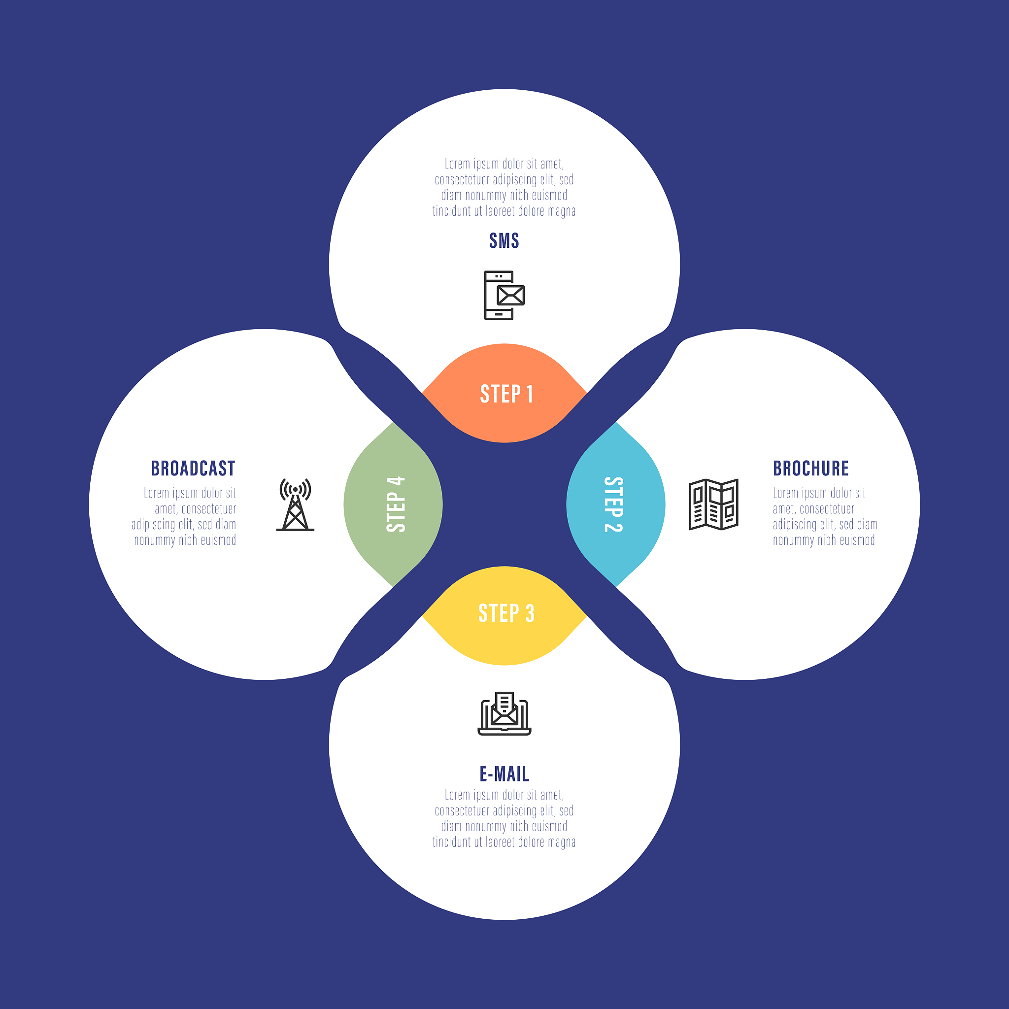 房产营销方案：全方位策略提升项目销量