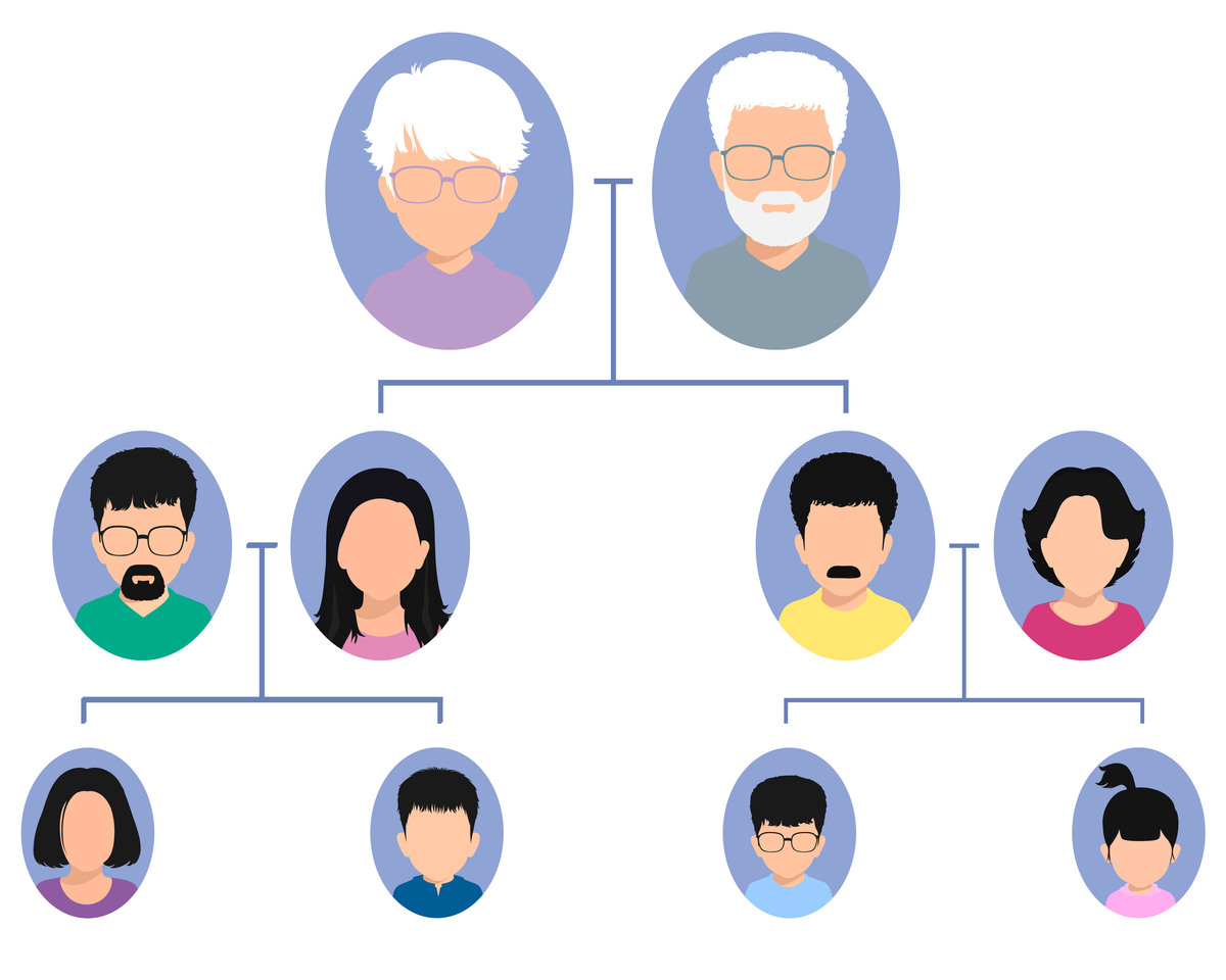 现代家庭和宗族的概念也和过去的中国传统乡村社会下的家庭和宗族大不相同了具体表现为