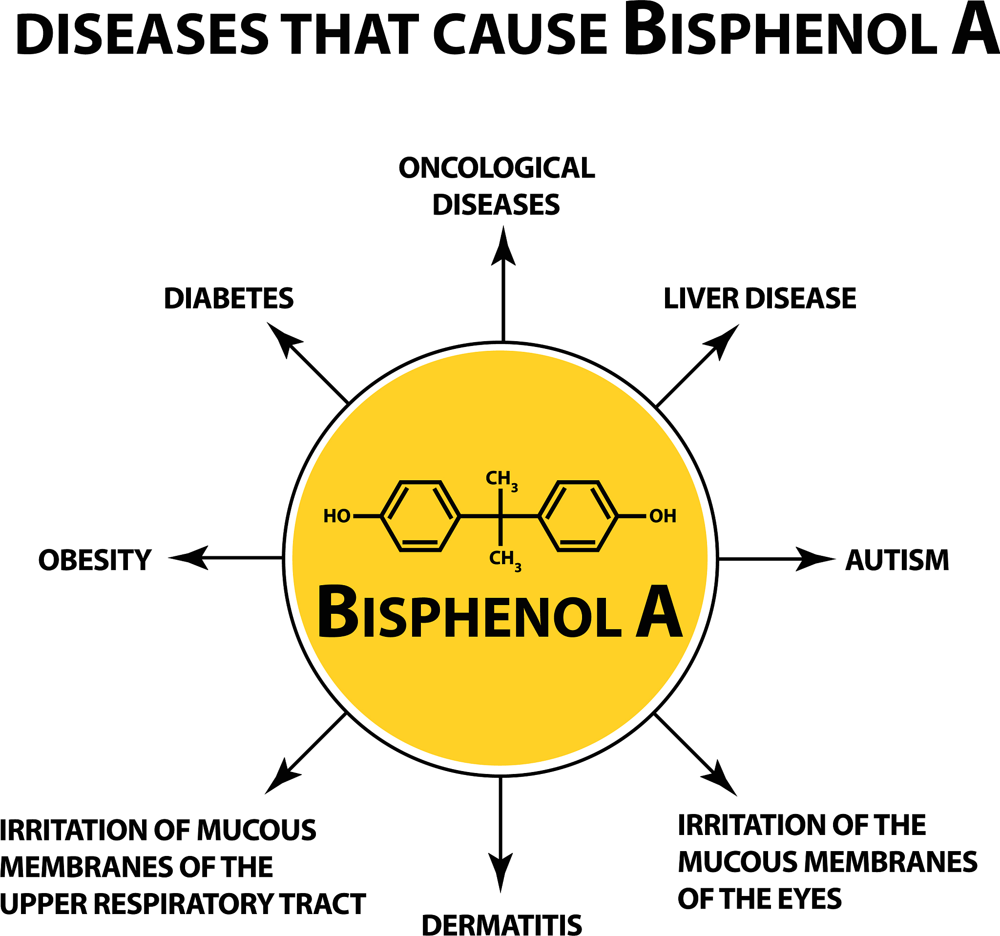 在进行实验之前样本中的酒精在50度的环境下烘干。翻译成英文