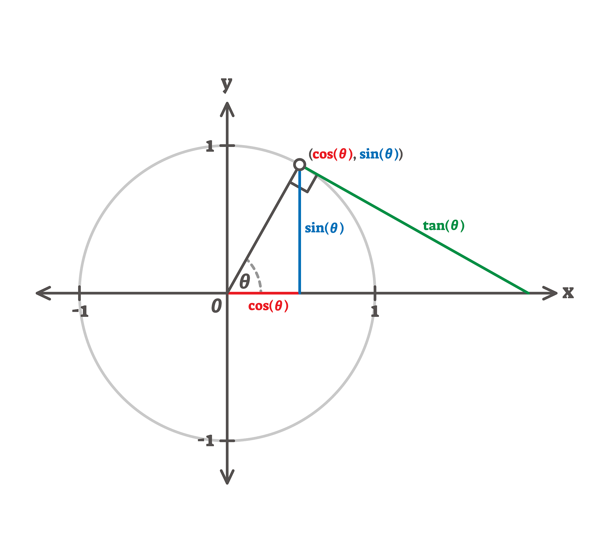 二次型标准化：f(x,y,z)=2x^2+2y^2z^2-2yz 的化简与曲面分析
