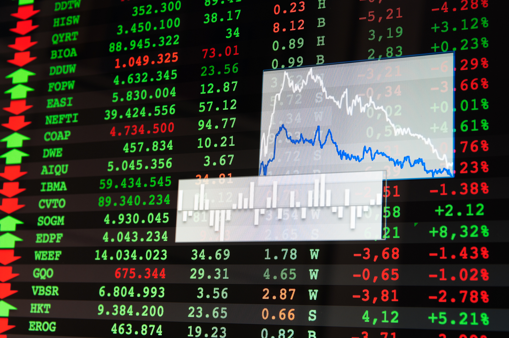 financial data