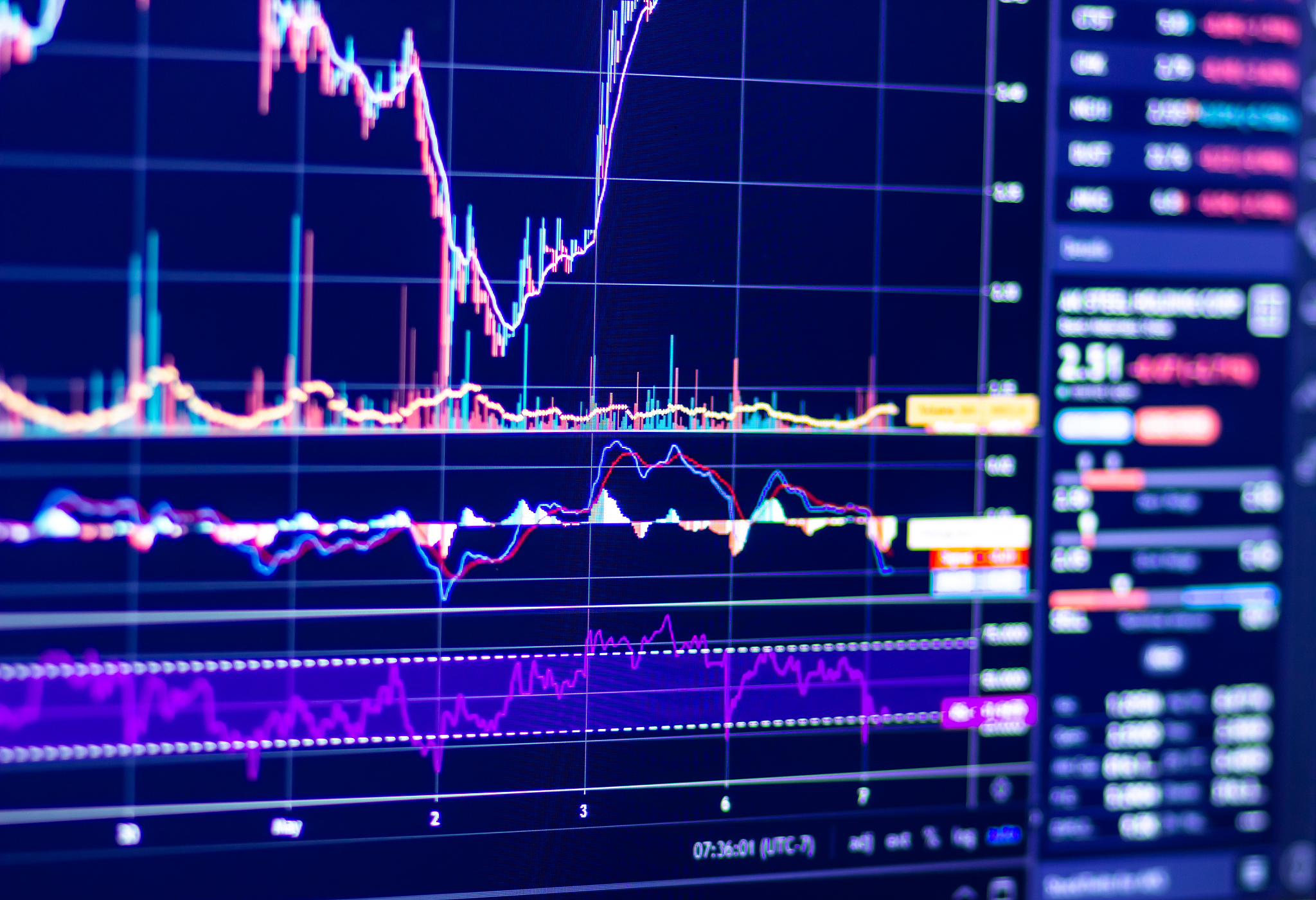 stock chart