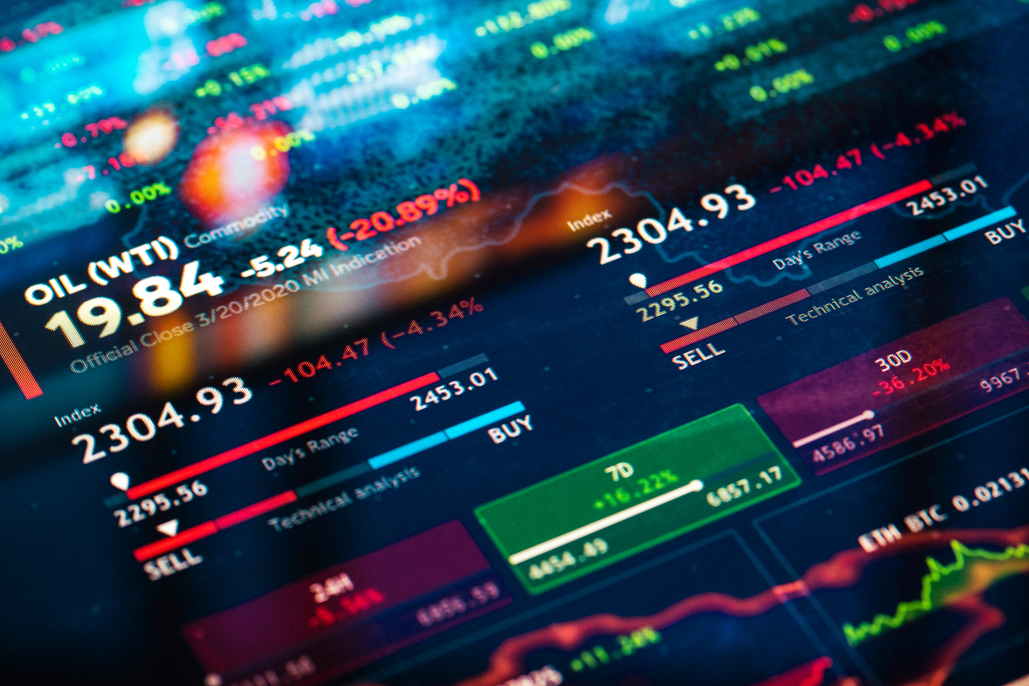 financial market charts