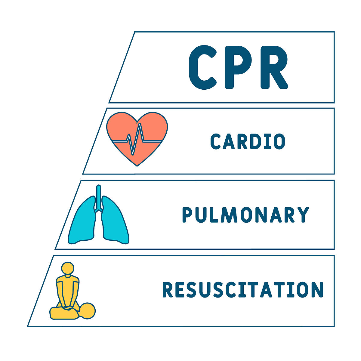 给正常人做心肺复苏的后果