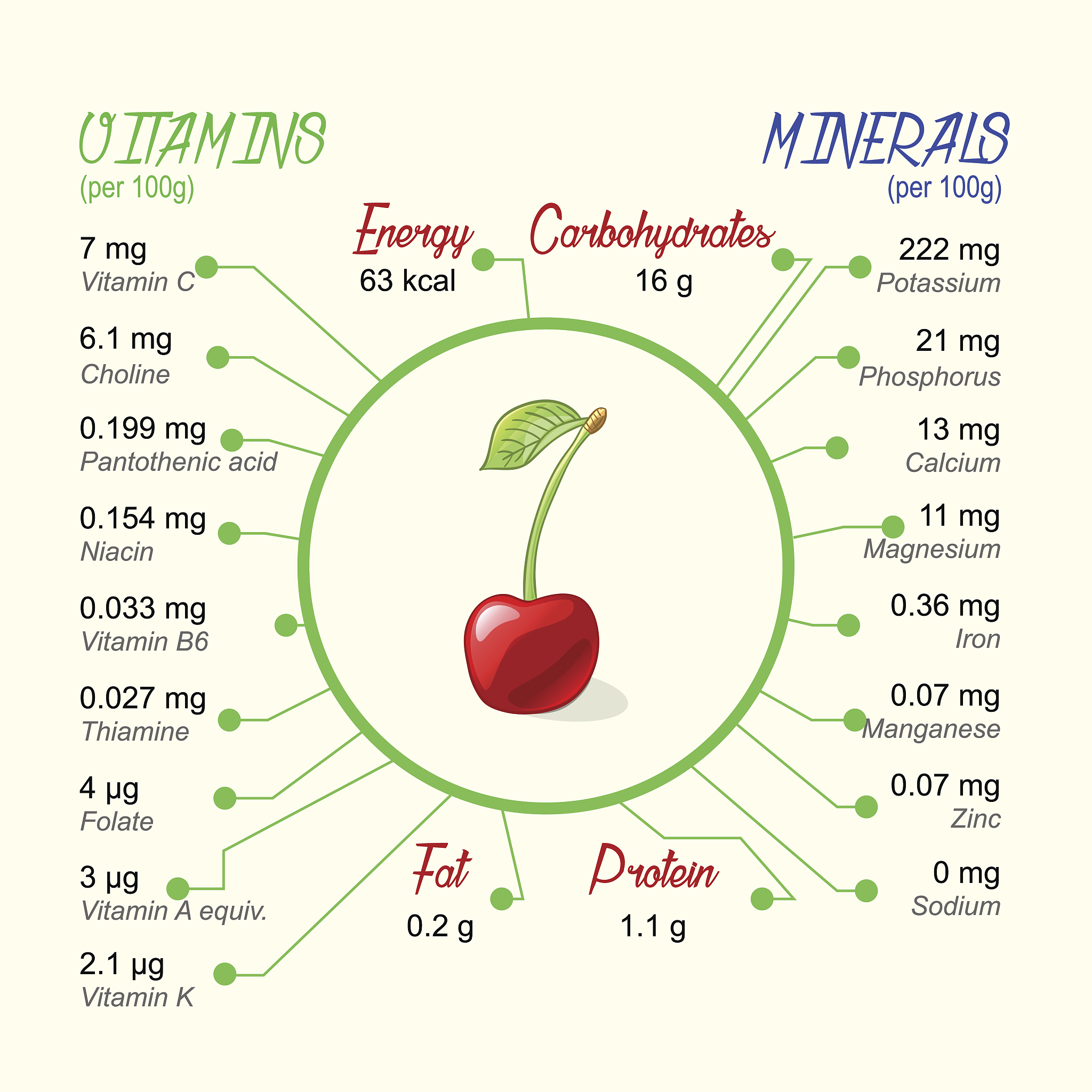 樱桃用各国语言怎么说？